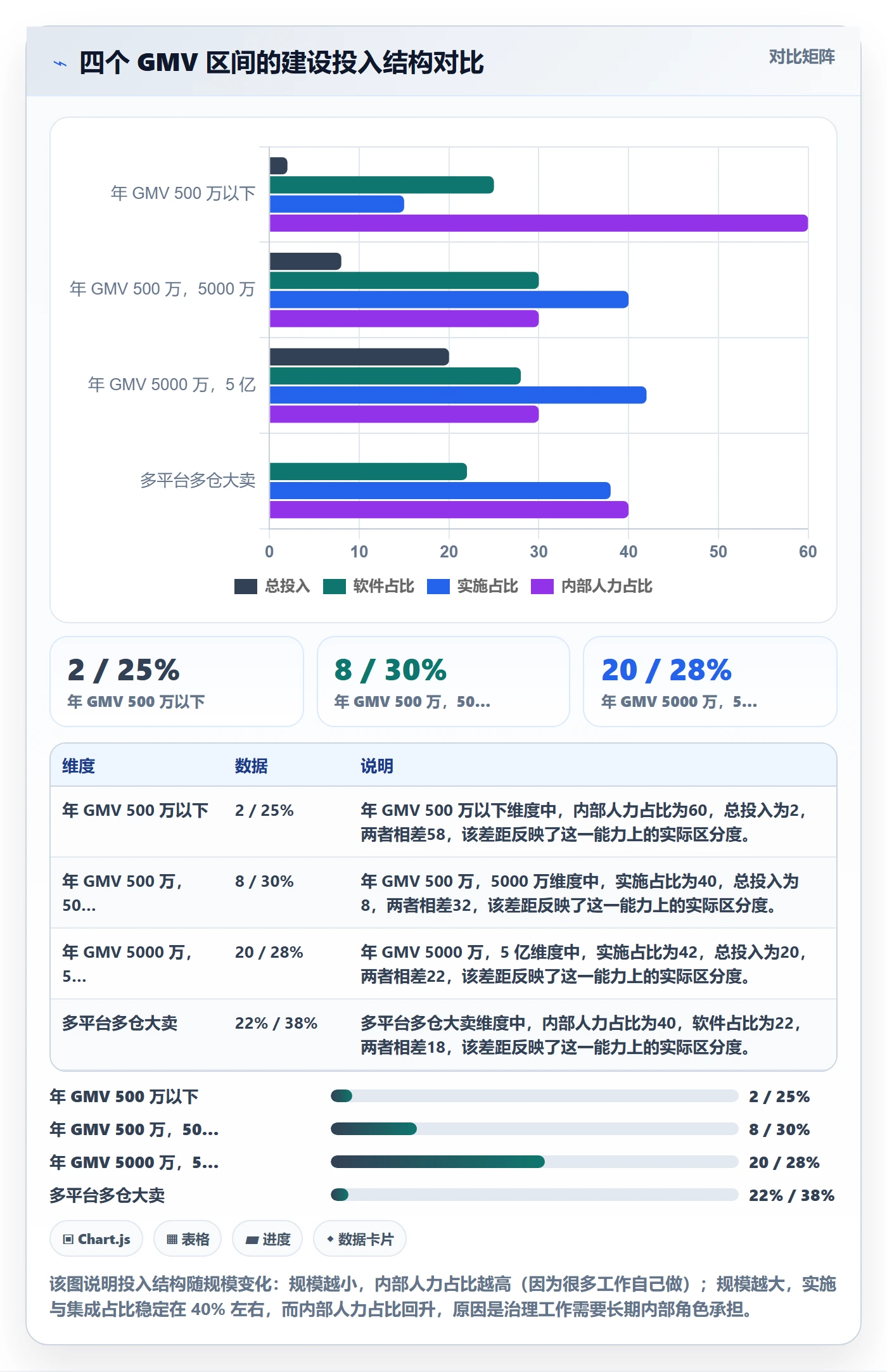 erp跨境电商建设路线：从物流对接到合规管理分几步