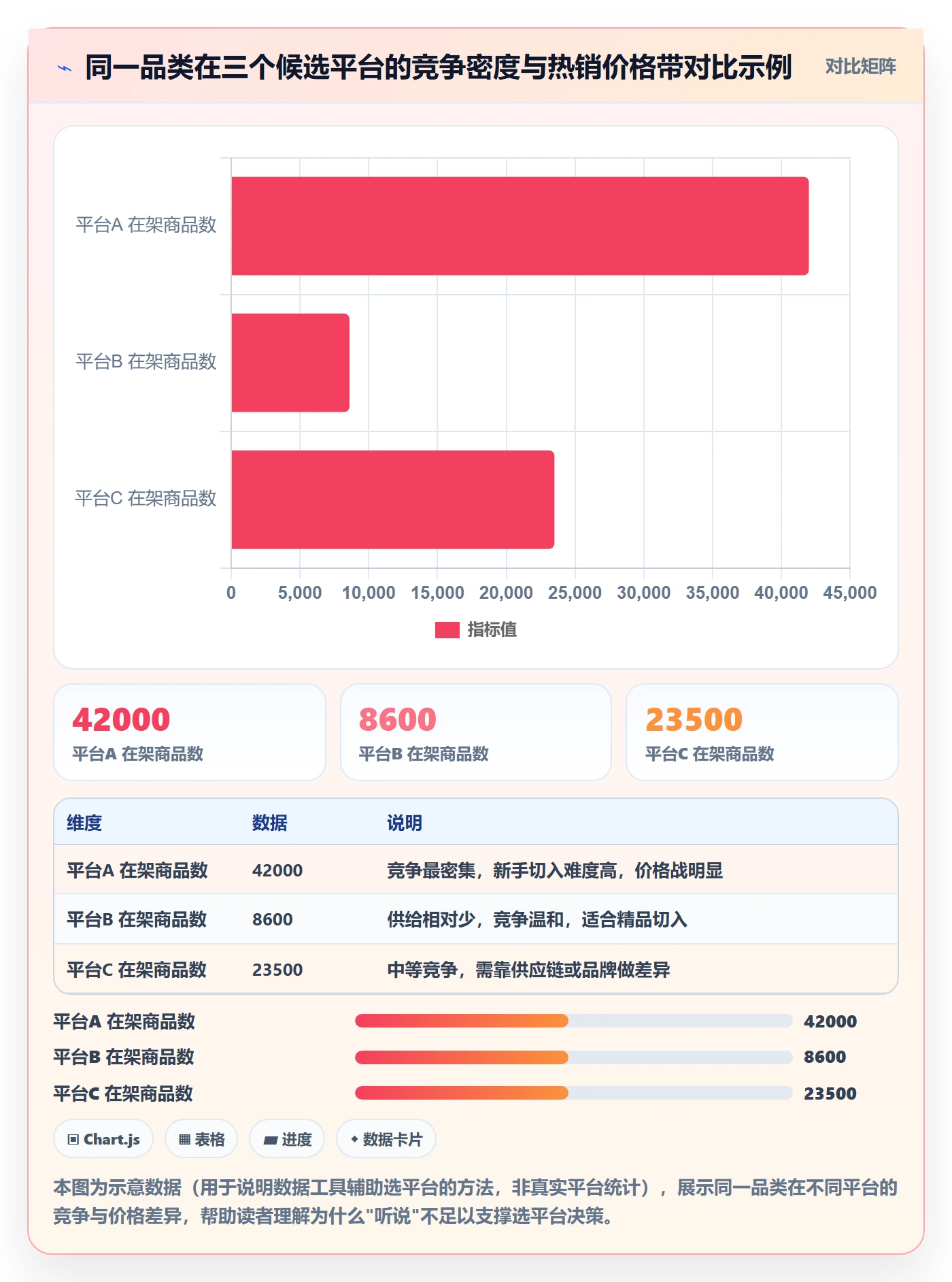 跨境电商一站式服务新手避坑：平台入驻从哪里开始