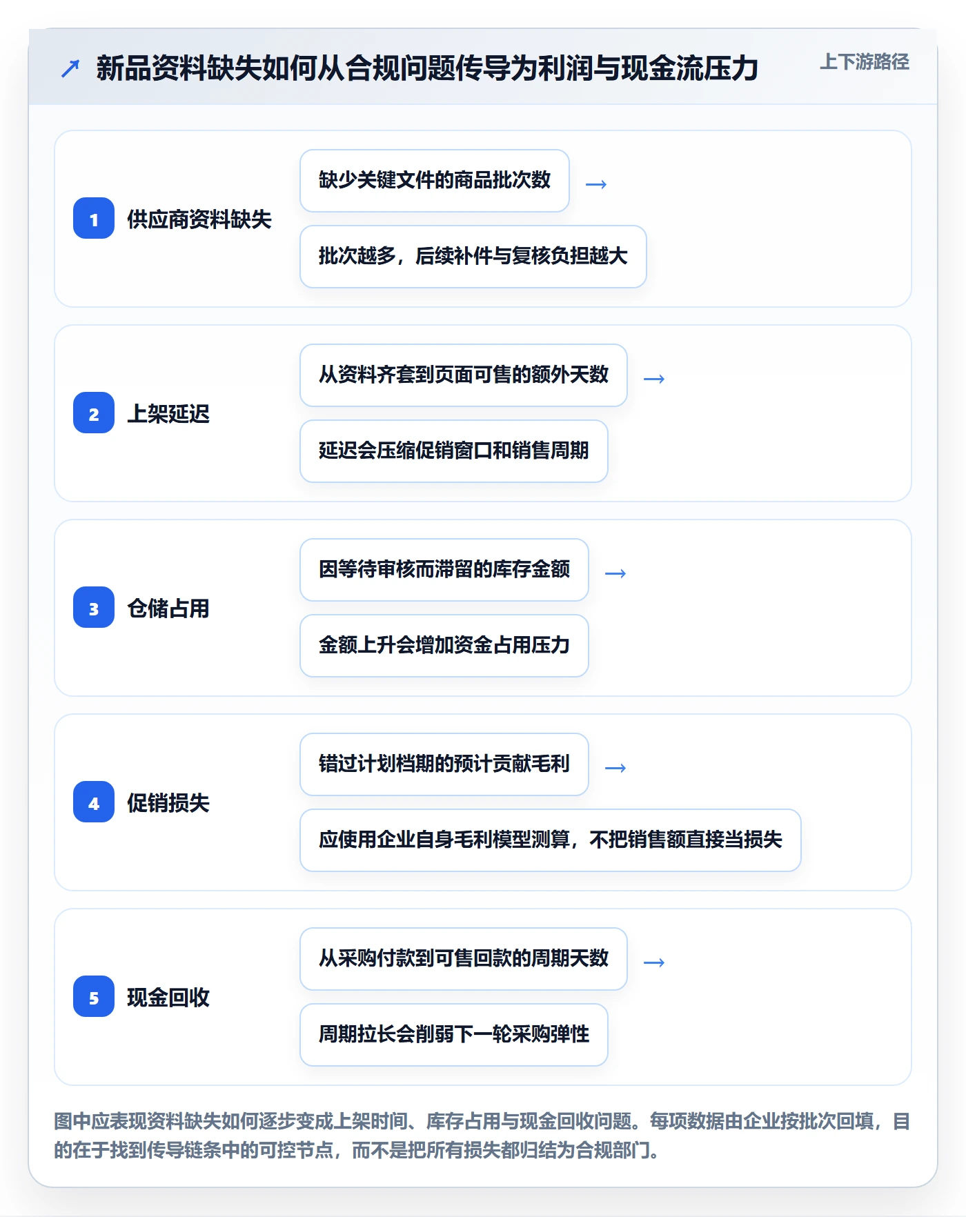 跨境电商怎么管？以平台规则为核心的年度规划方案