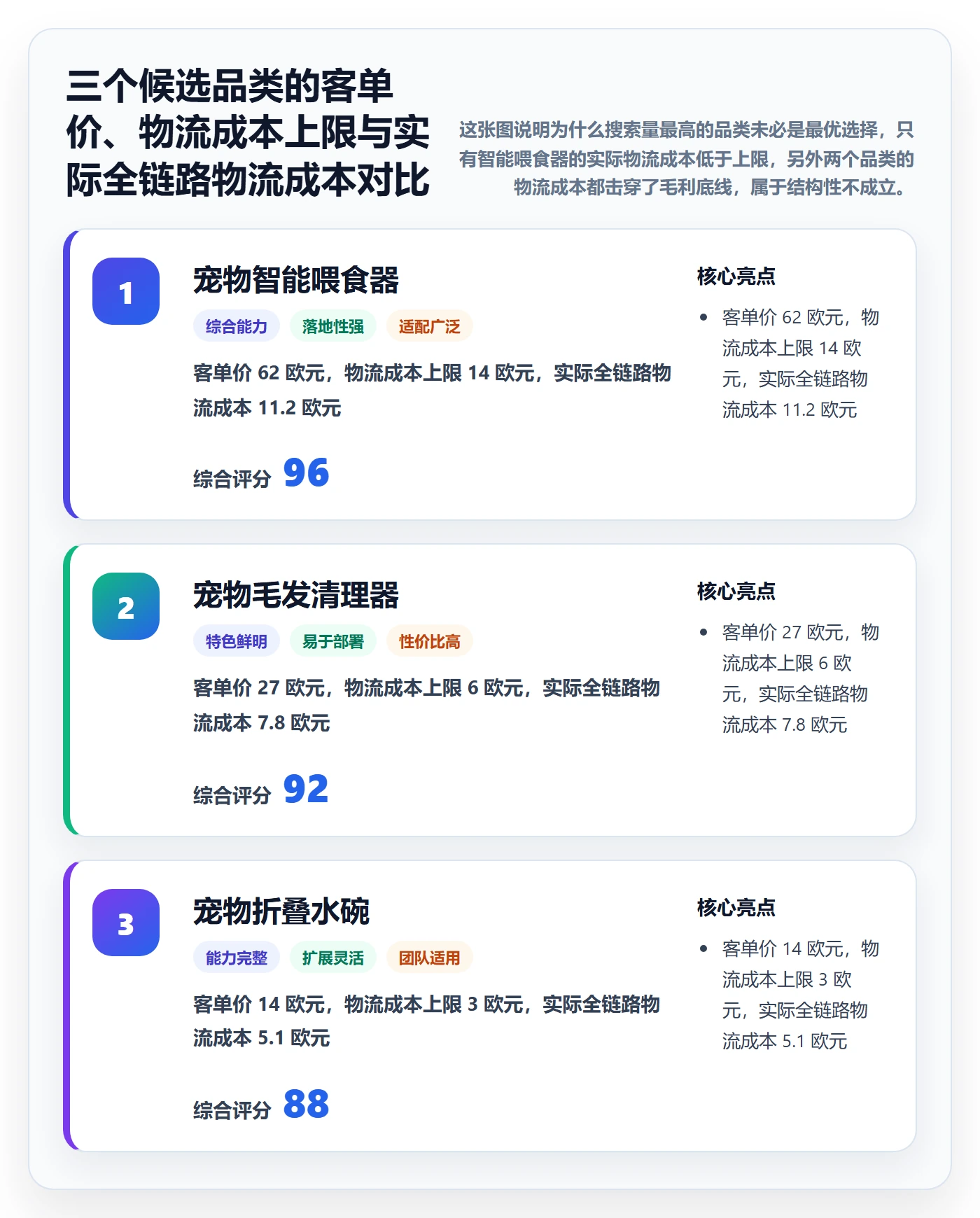 跨境电商运营怎么落地？从市场调研讲清跨境物流
