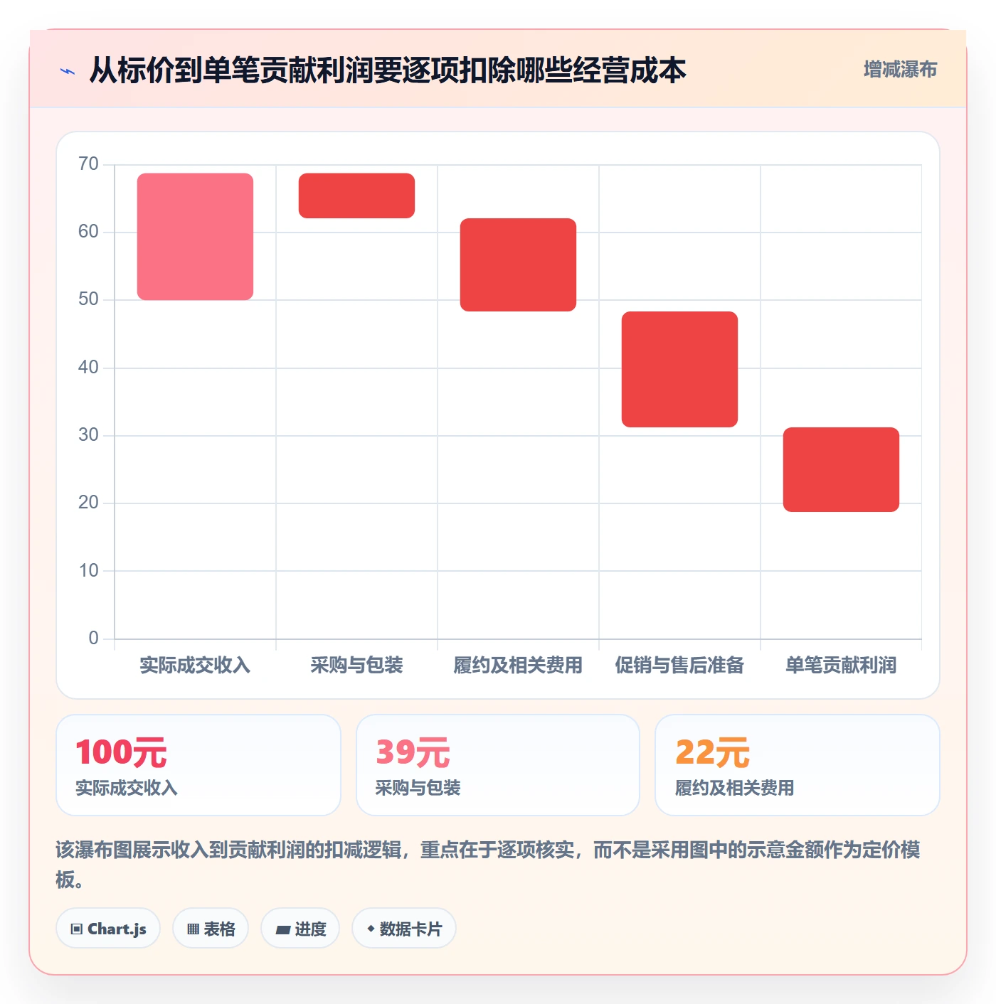 想做好temu，先掌握日常管理中的选品定价