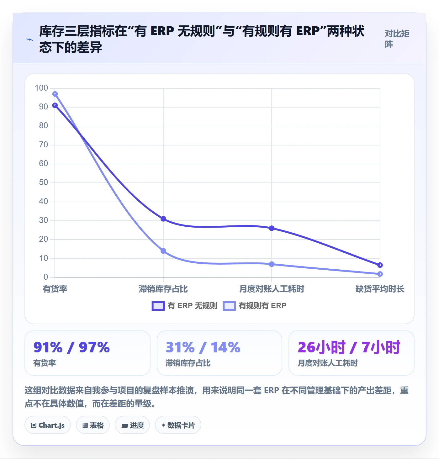 想做好erp跨境电商，先掌握品牌建设中的库存管理