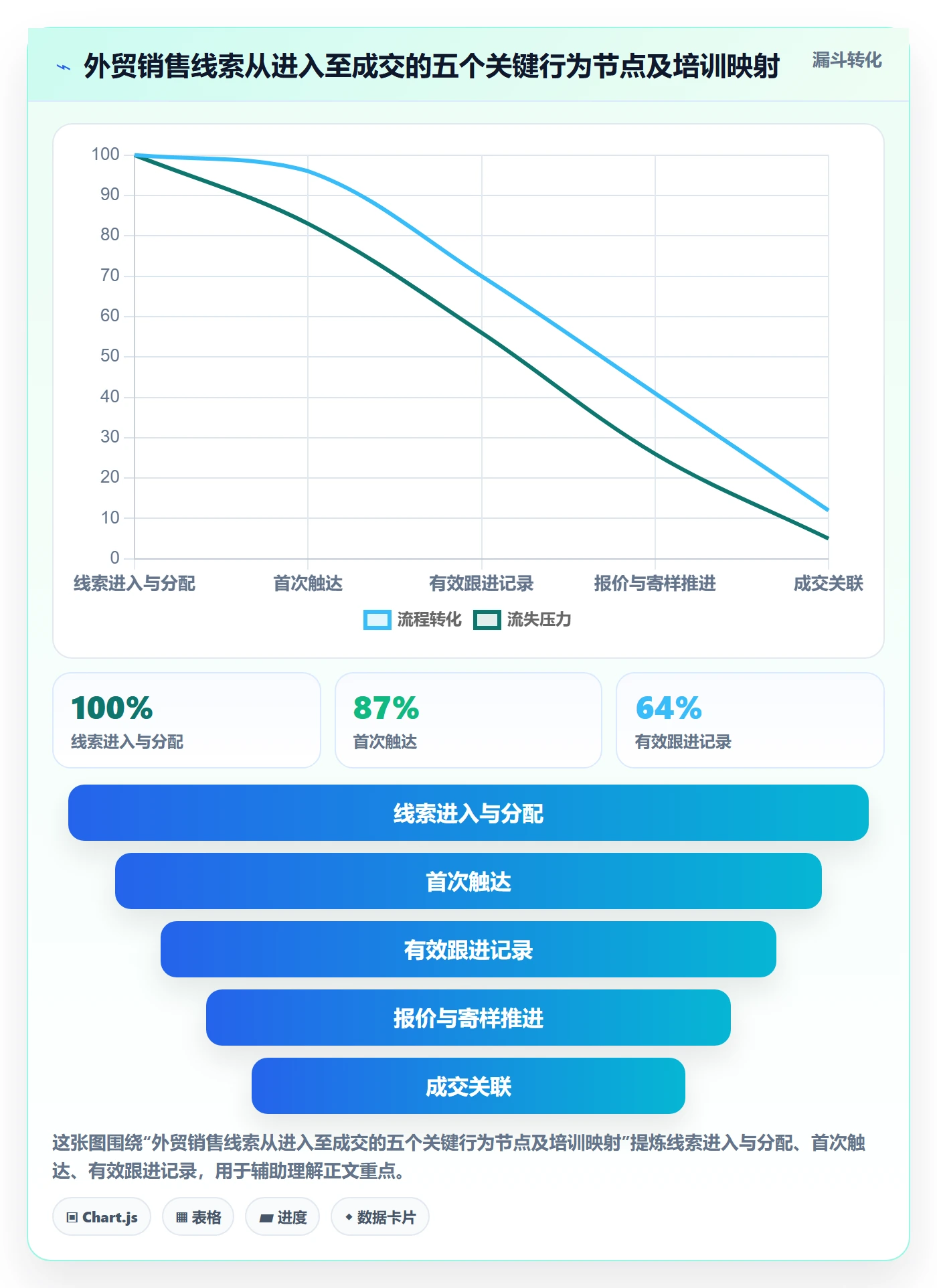 外贸数据分析平台执行标准：销售线索环节如何体现团队培训