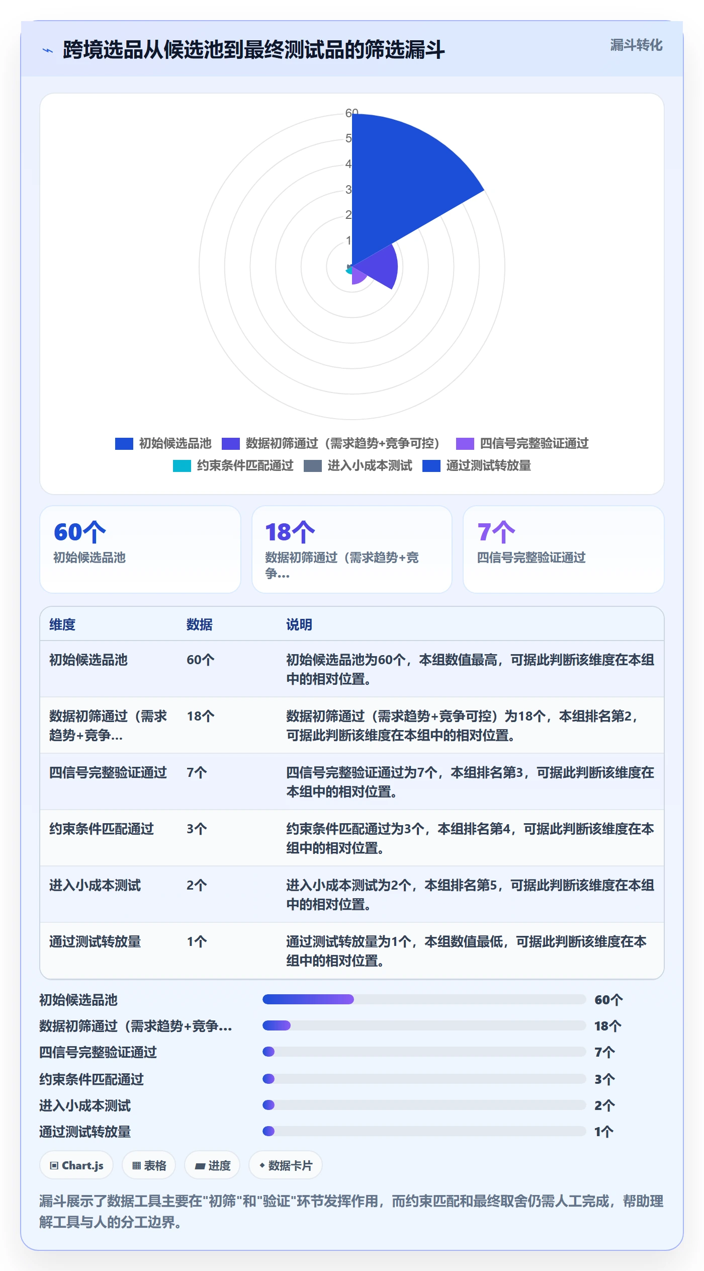 商品分析基础课：市场需求相关的选品策略一次讲透
