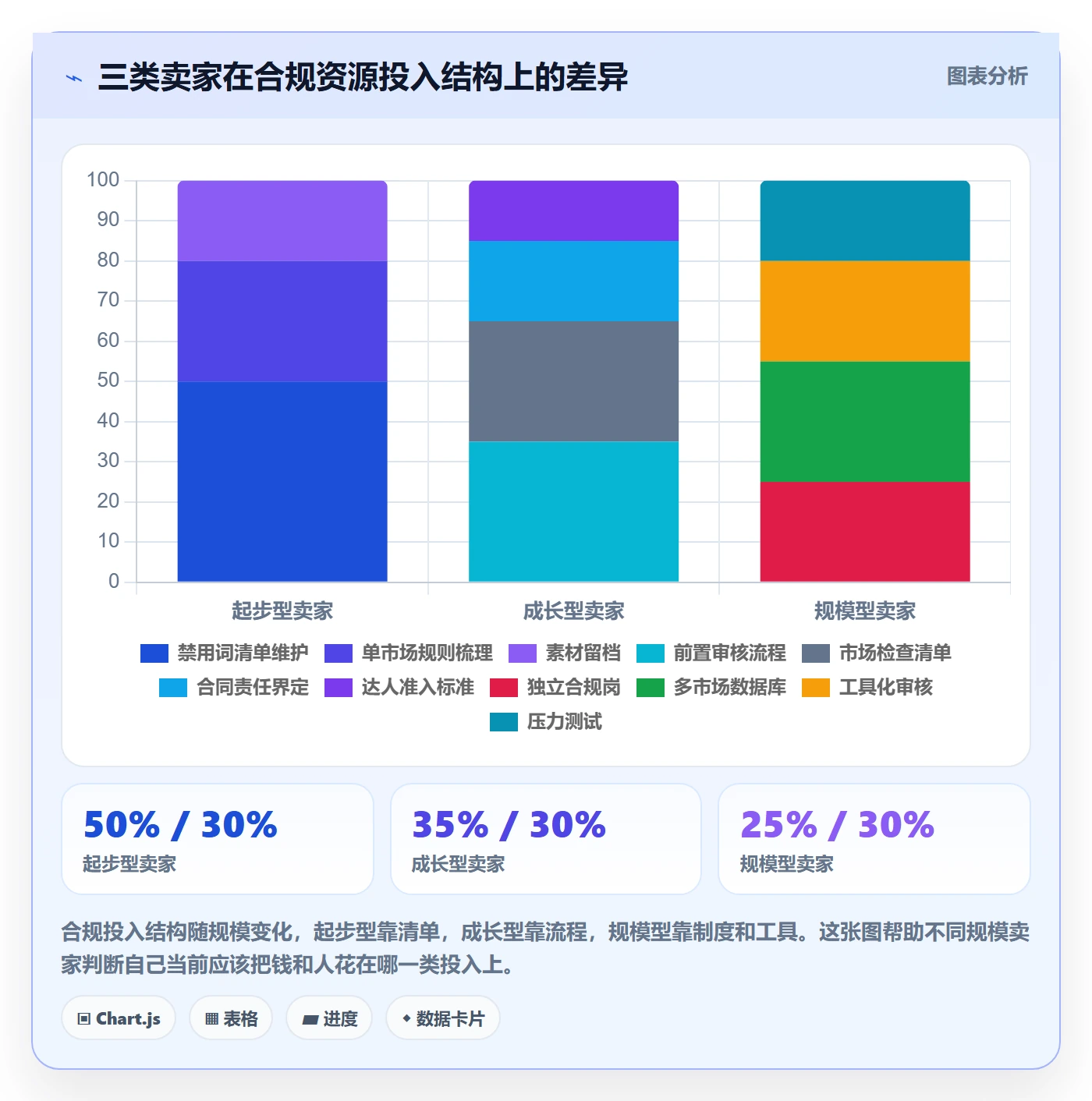跨境电商一站式服务业务拆解：运营推广为什么影响合规管理