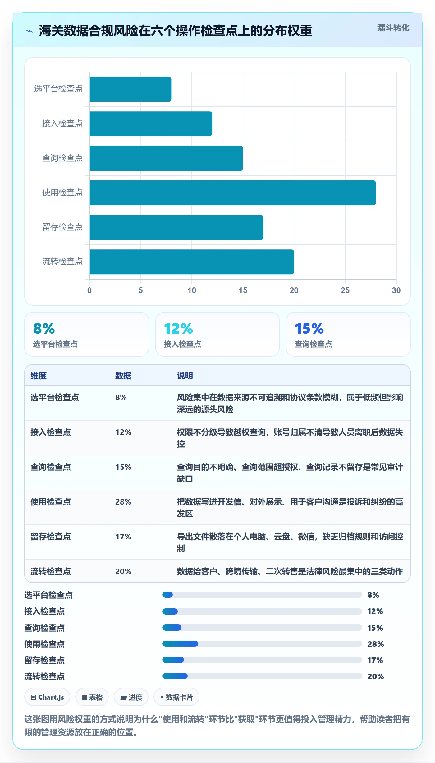 外贸数据分析平台操作手册:海关数据对应的合规管理步骤