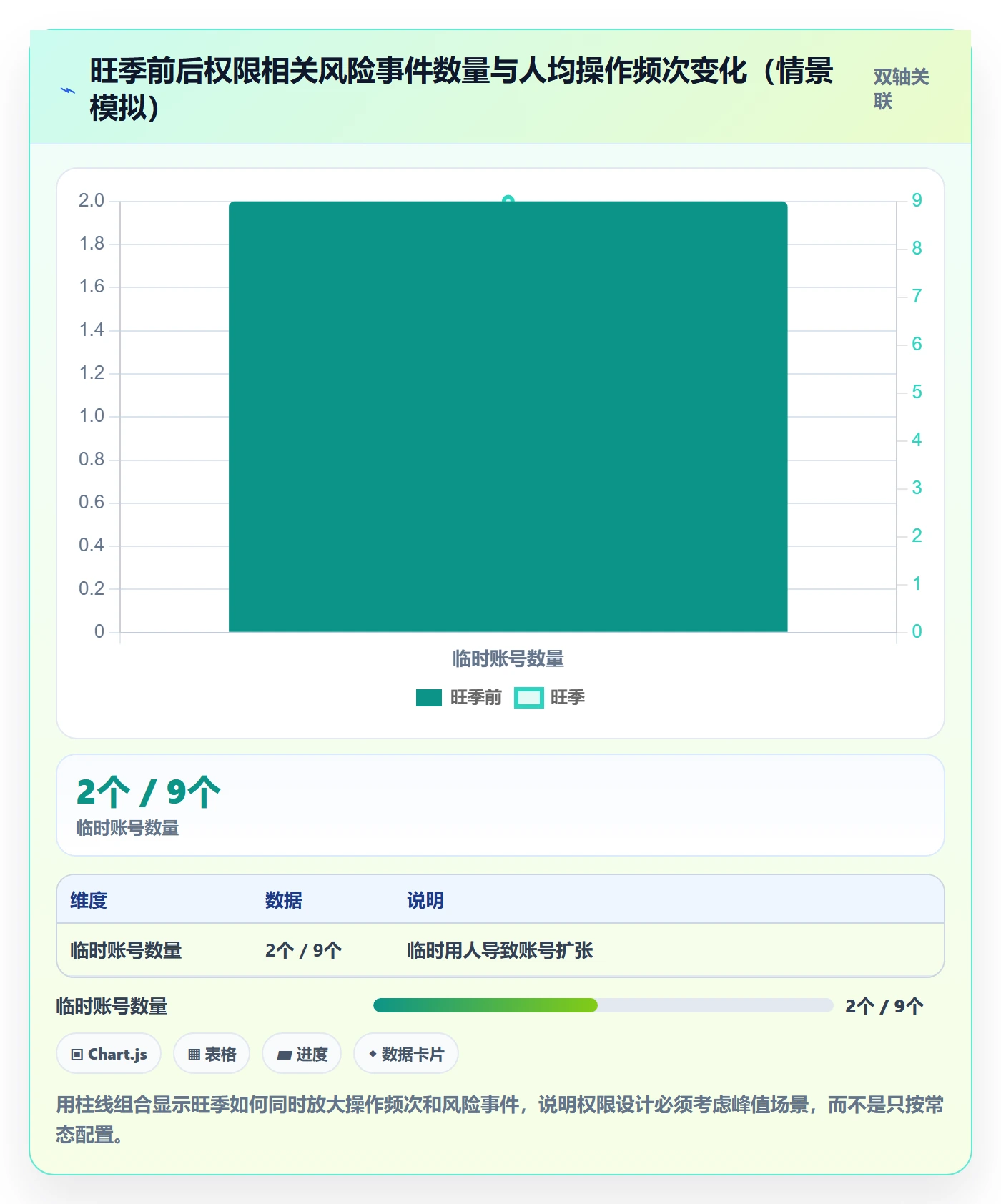 erp跨境电商基础课:权限管理相关的成本控制一次讲透