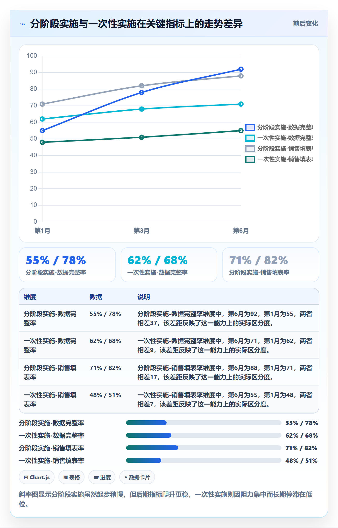 外贸数据分析平台实施路径：销售线索如何完成系统搭建