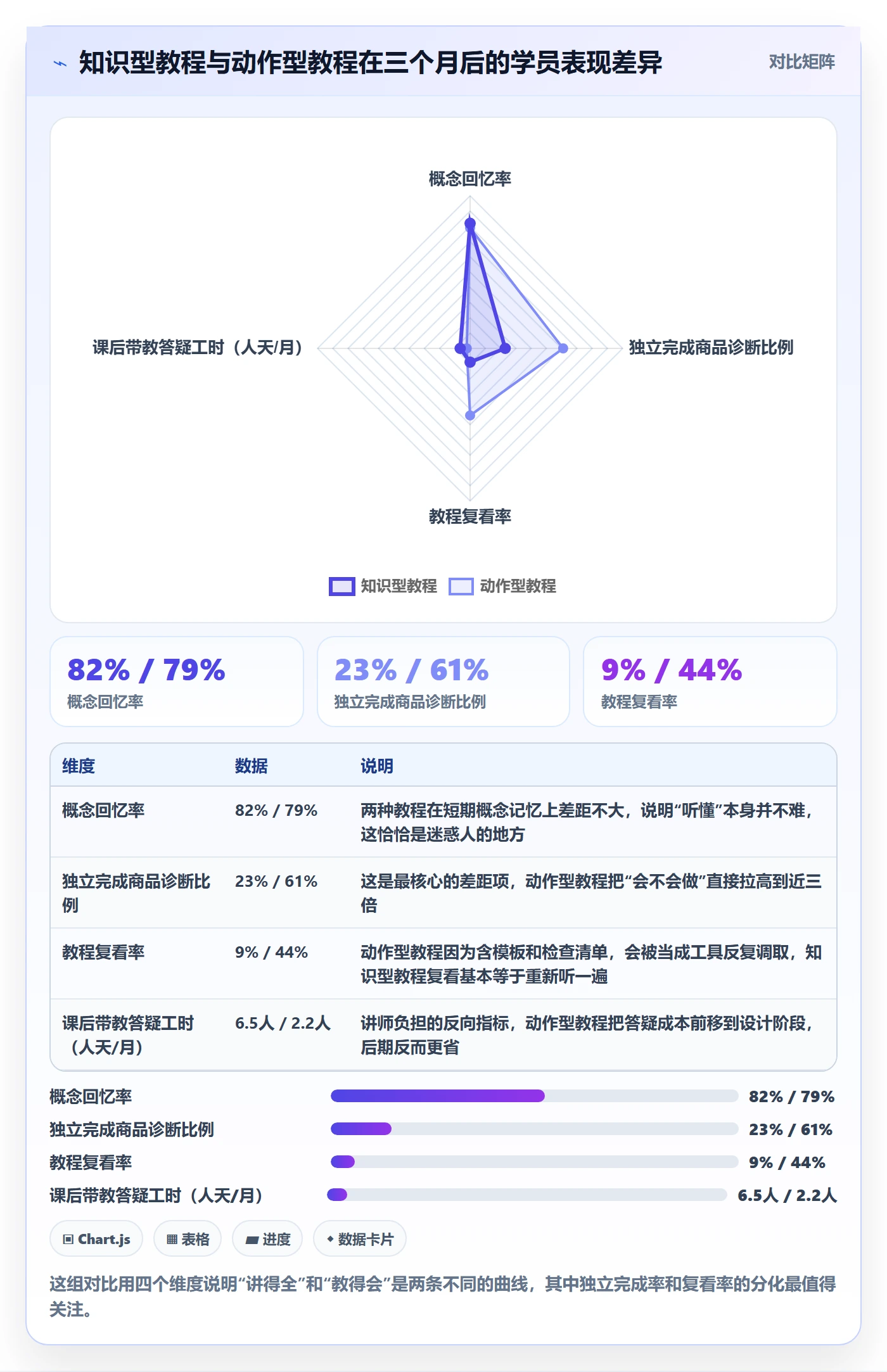 商品分析管理要点：生命周期的实操教程如何设计