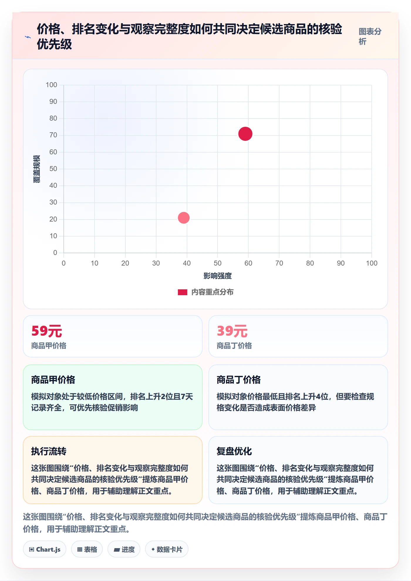 电商数据查询网站怎么落地？从平台榜单讲清系统搭建