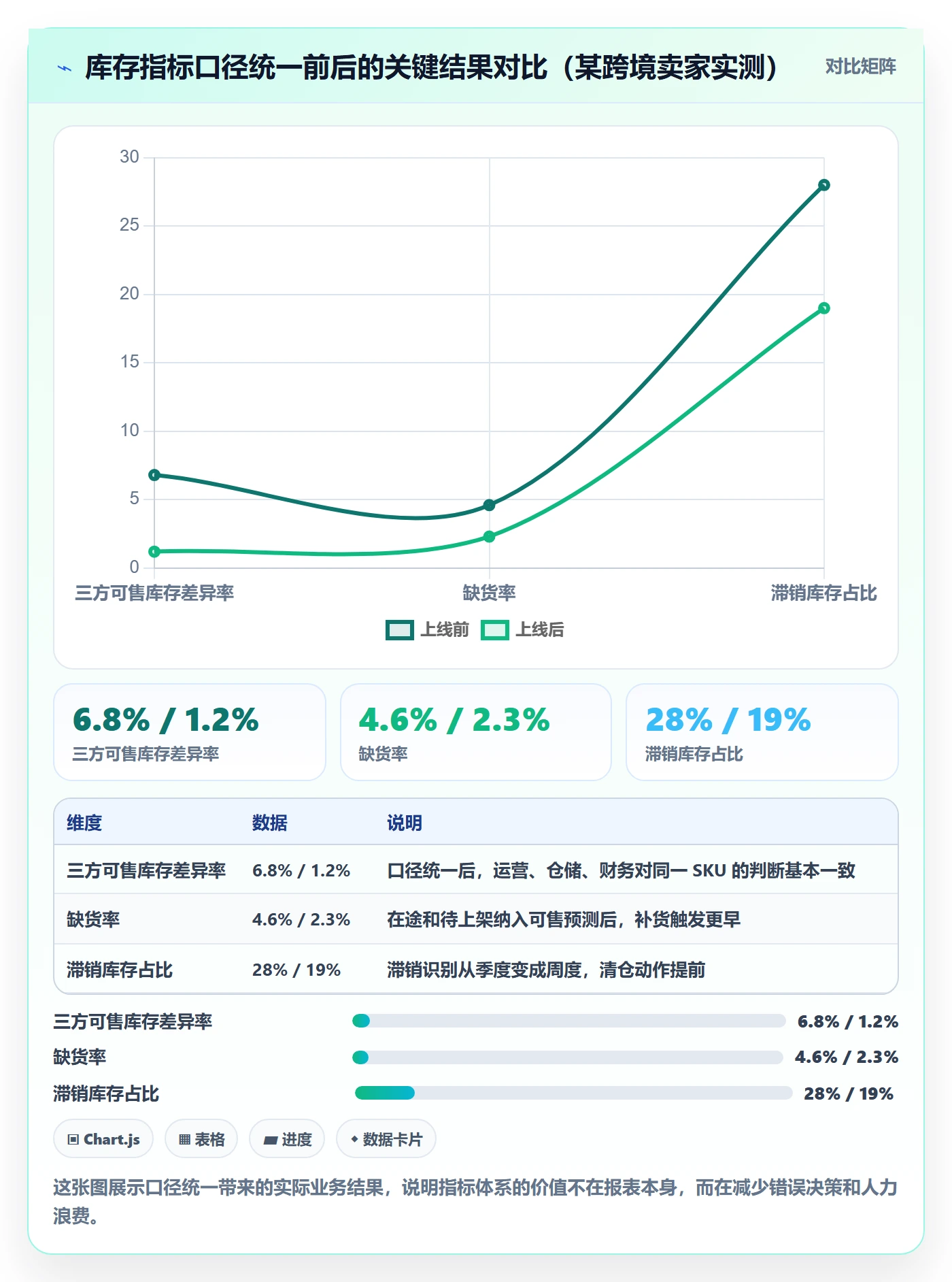 erp跨境电商操作手册：库存管理对应的指标体系步骤
