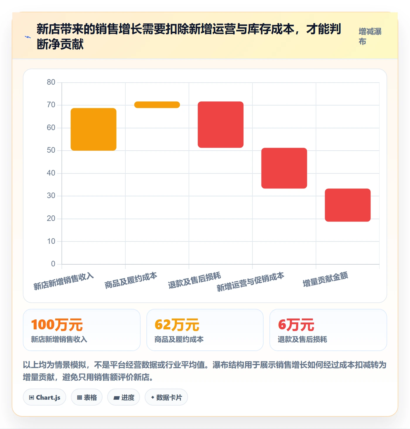 temu建设路线：从全托管模式到多店经营分几步
