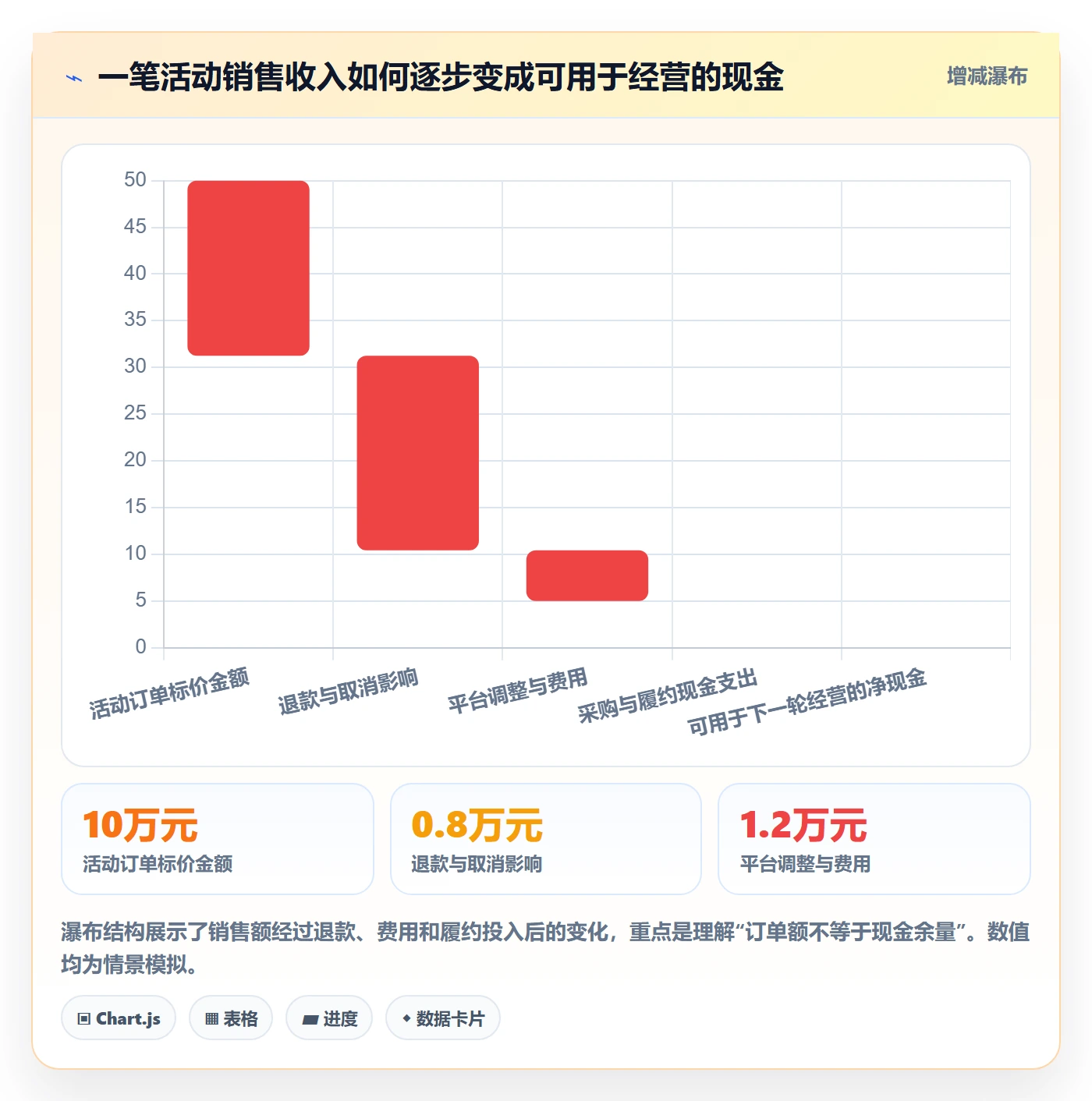 temu升级方案：用支付结算改善活动流量
