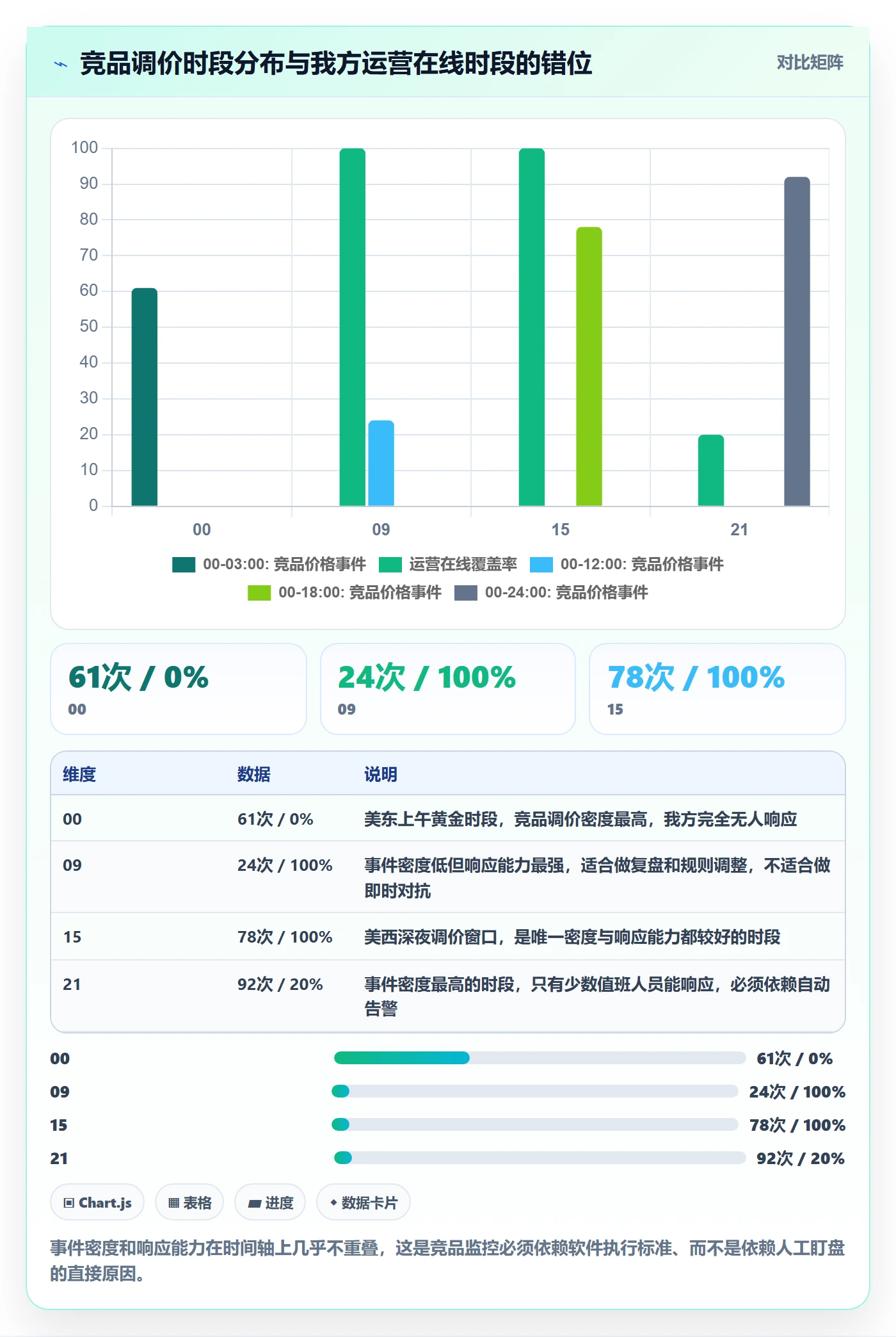 亚马逊软件执行标准:竞品监控环节如何体现定价策略