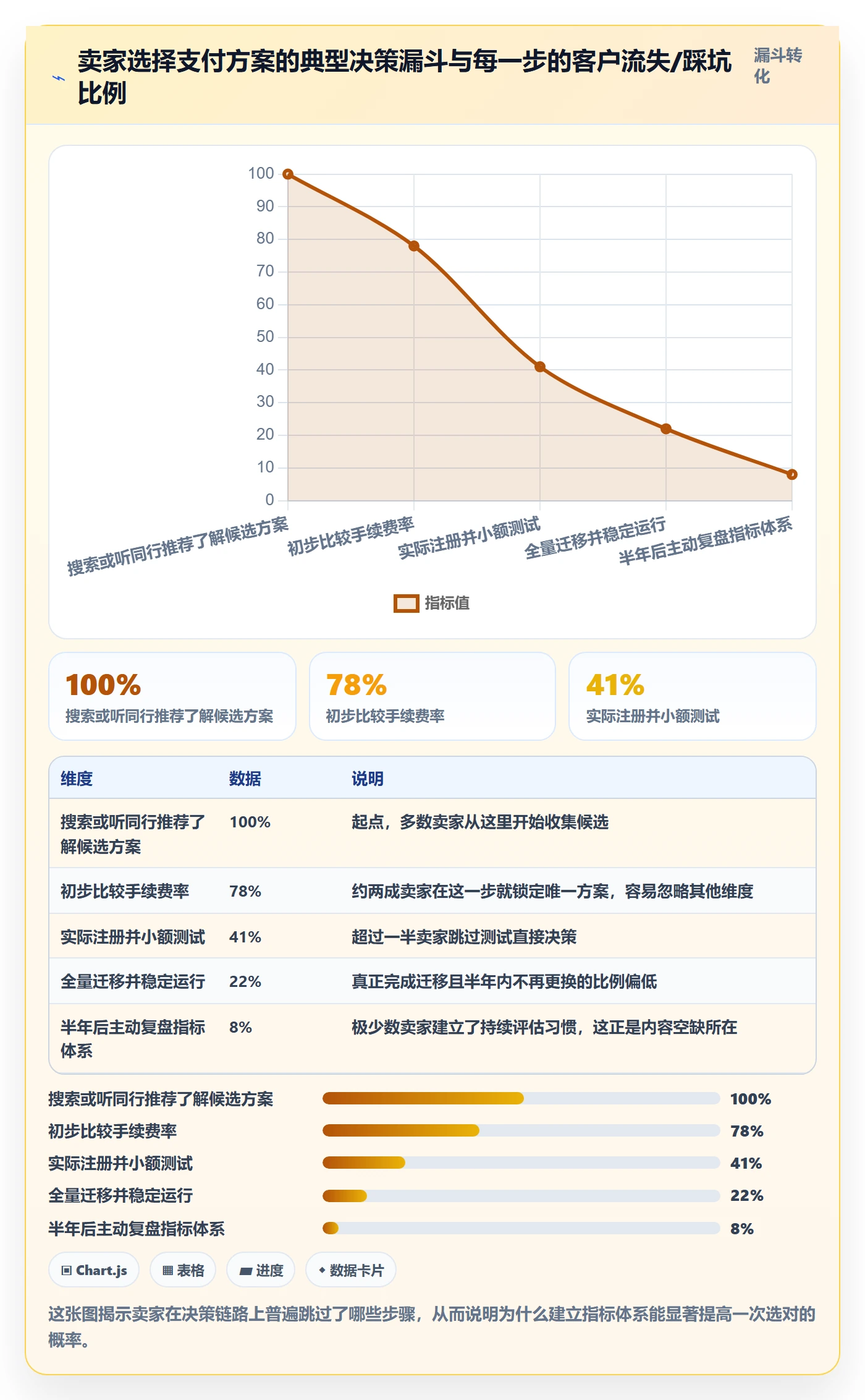 跨境电商一站式服务工作指南：用指标体系解决支付收款问题