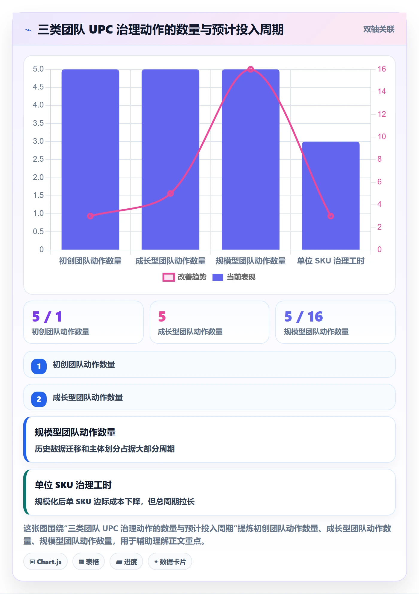UPC码怎么落地？从GS1注册讲清系统搭建