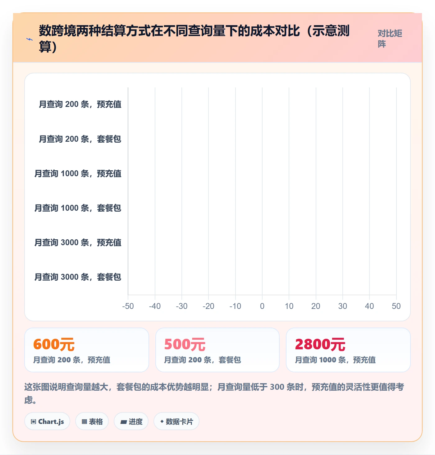 外贸数据分析平台配置指南：买家查询需要哪些支付结算设置