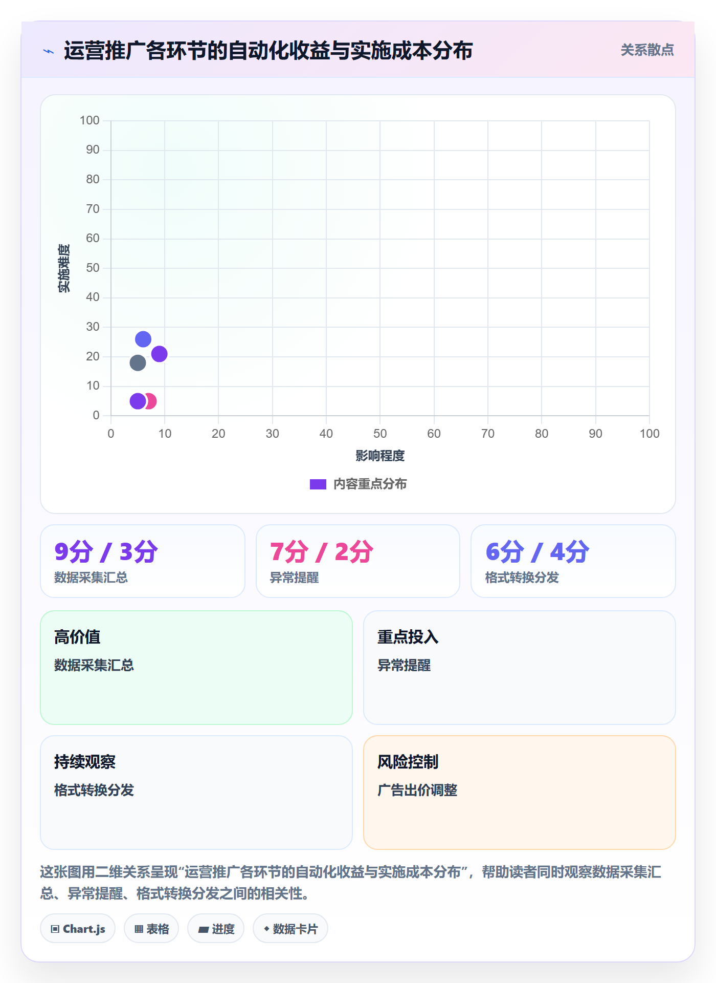 想做好跨境电商一站式服务，先掌握效率提升中的运营推广