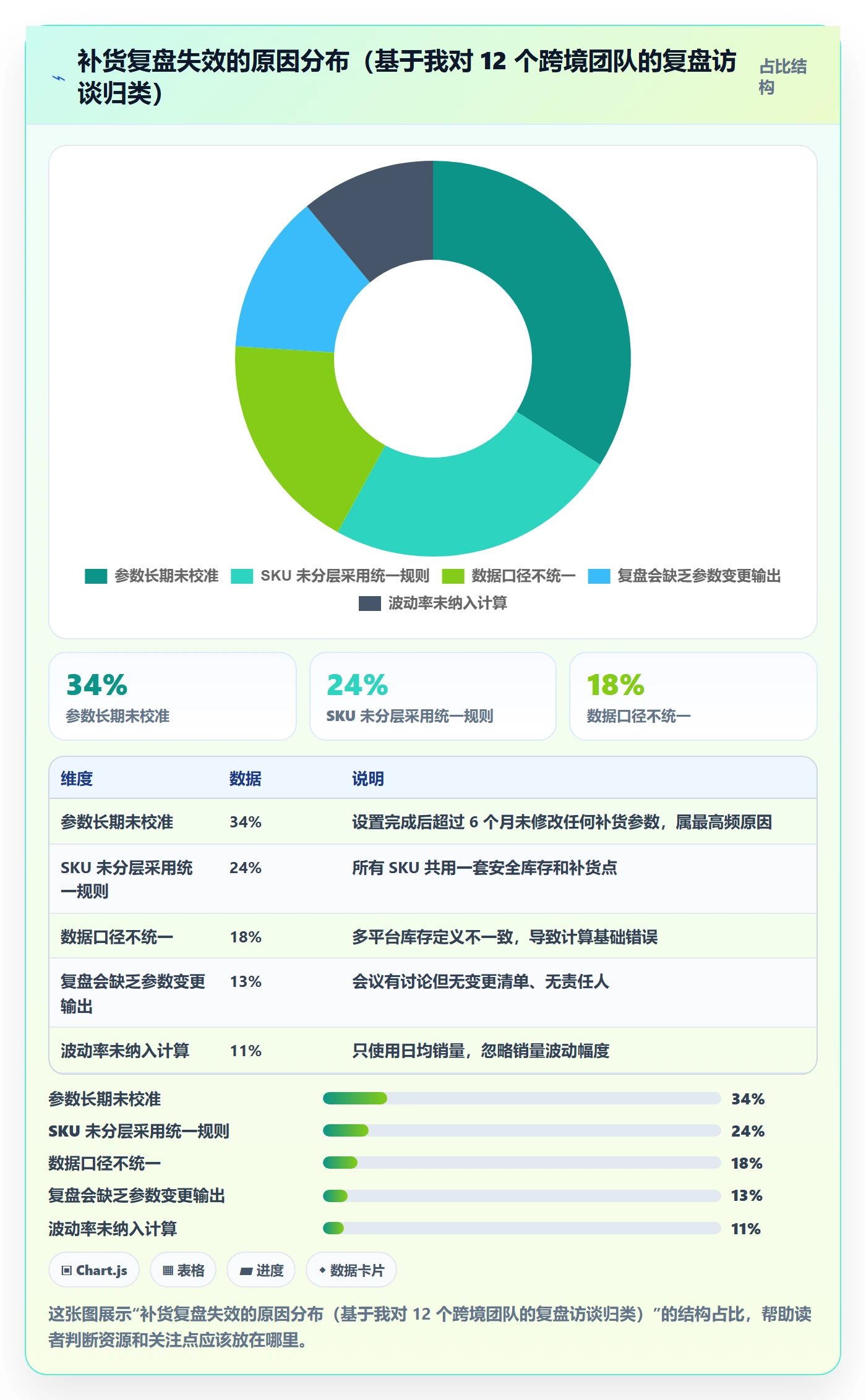 erp跨境电商工作指南：用季度复盘解决采购补货问题