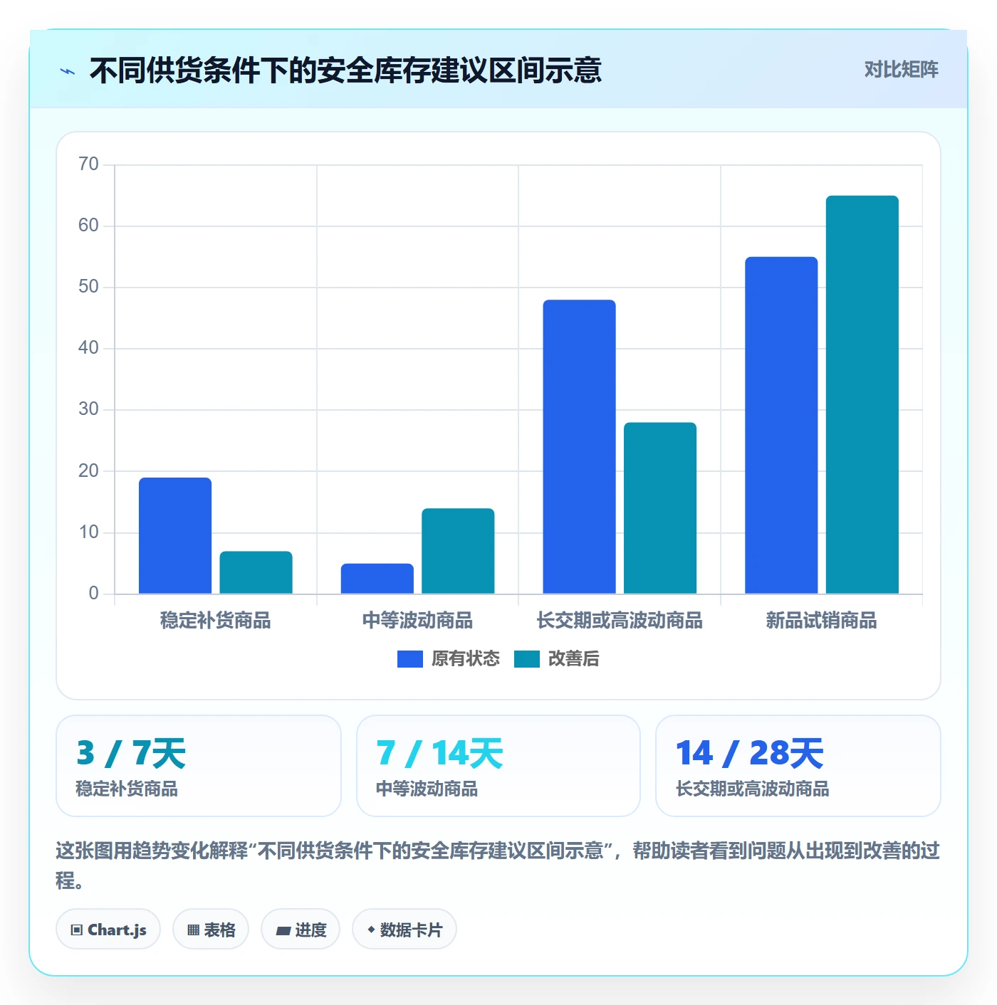 temu执行标准：半托管模式环节如何体现标准化管理