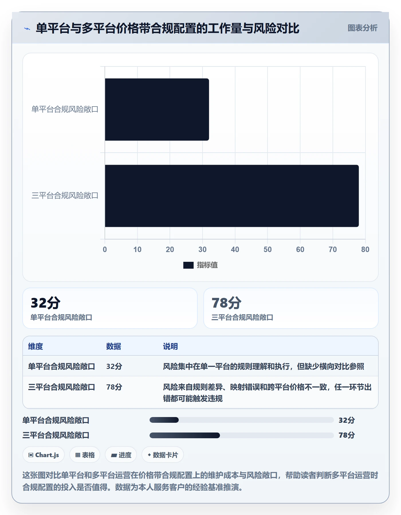 商品分析配置指南：价格带需要哪些合规管理设置