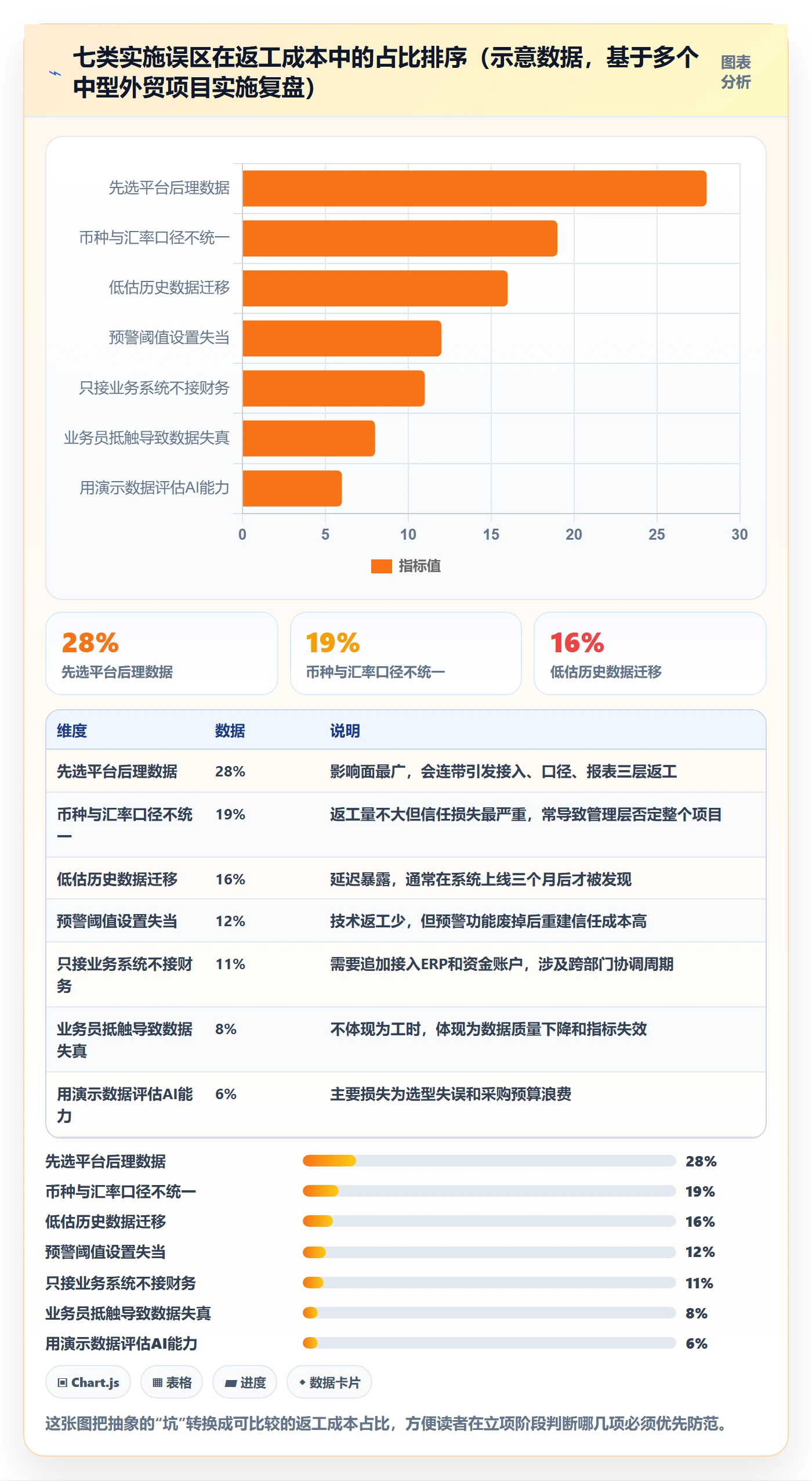 外贸数据分析平台实施路径：市场趋势如何完成自动化方案