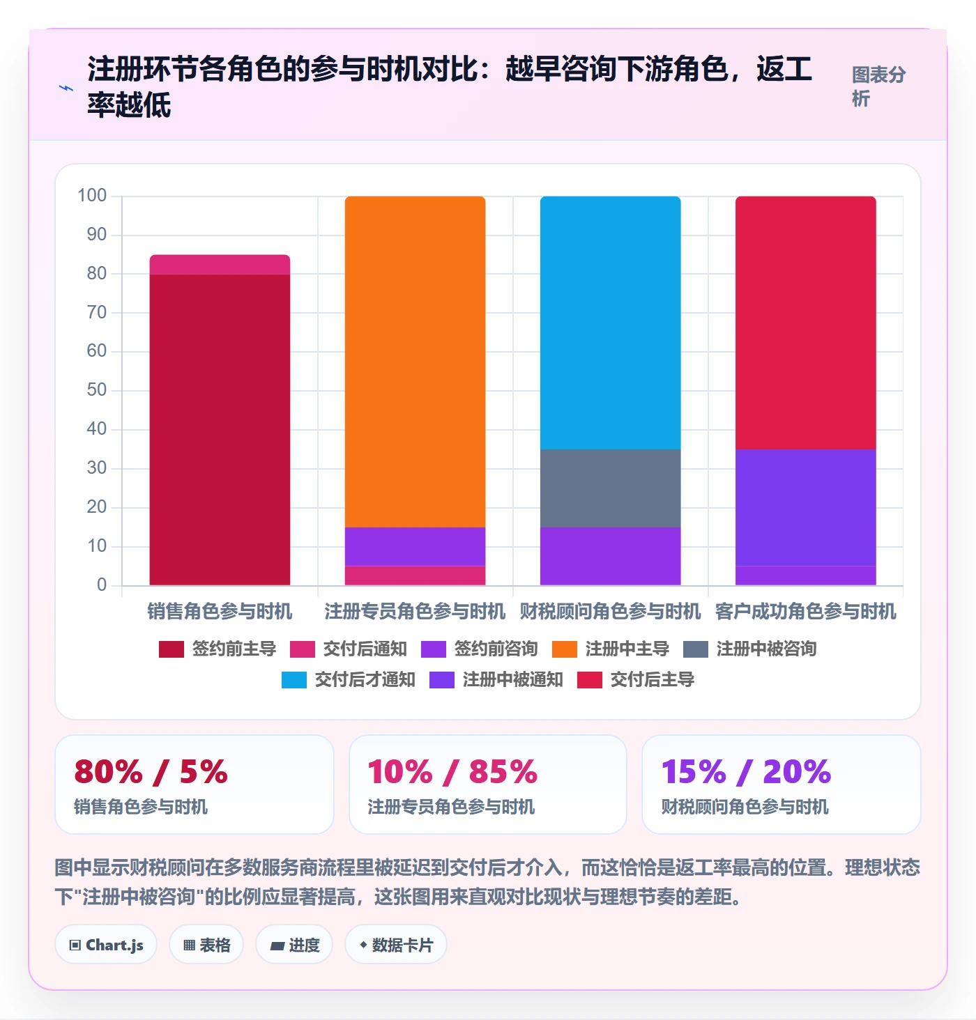 跨境电商一站式服务应用思路：围绕公司注册拆解团队协同