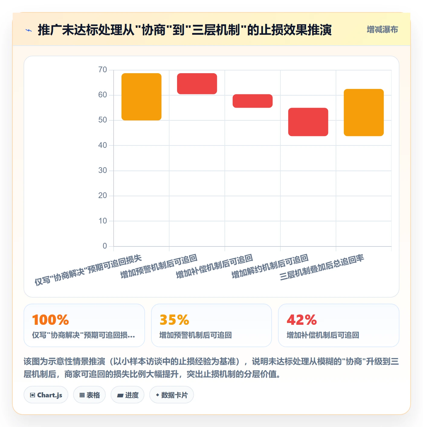跨境电商一站式服务执行标准：运营推广环节如何体现中小商家