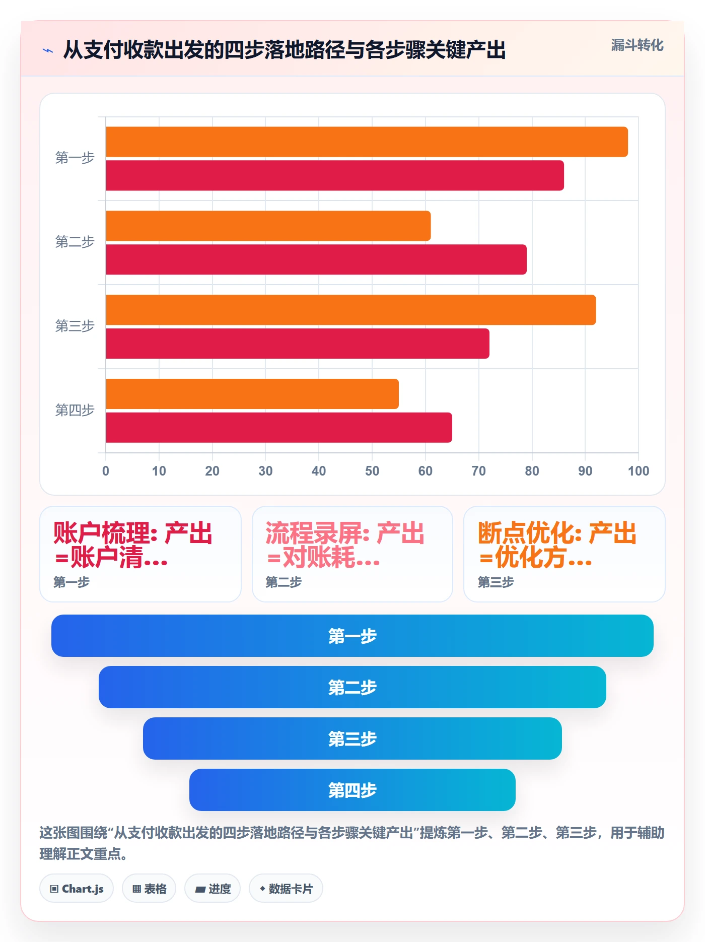 跨境电商一站式服务怎么落地？从支付收款讲清日常管理