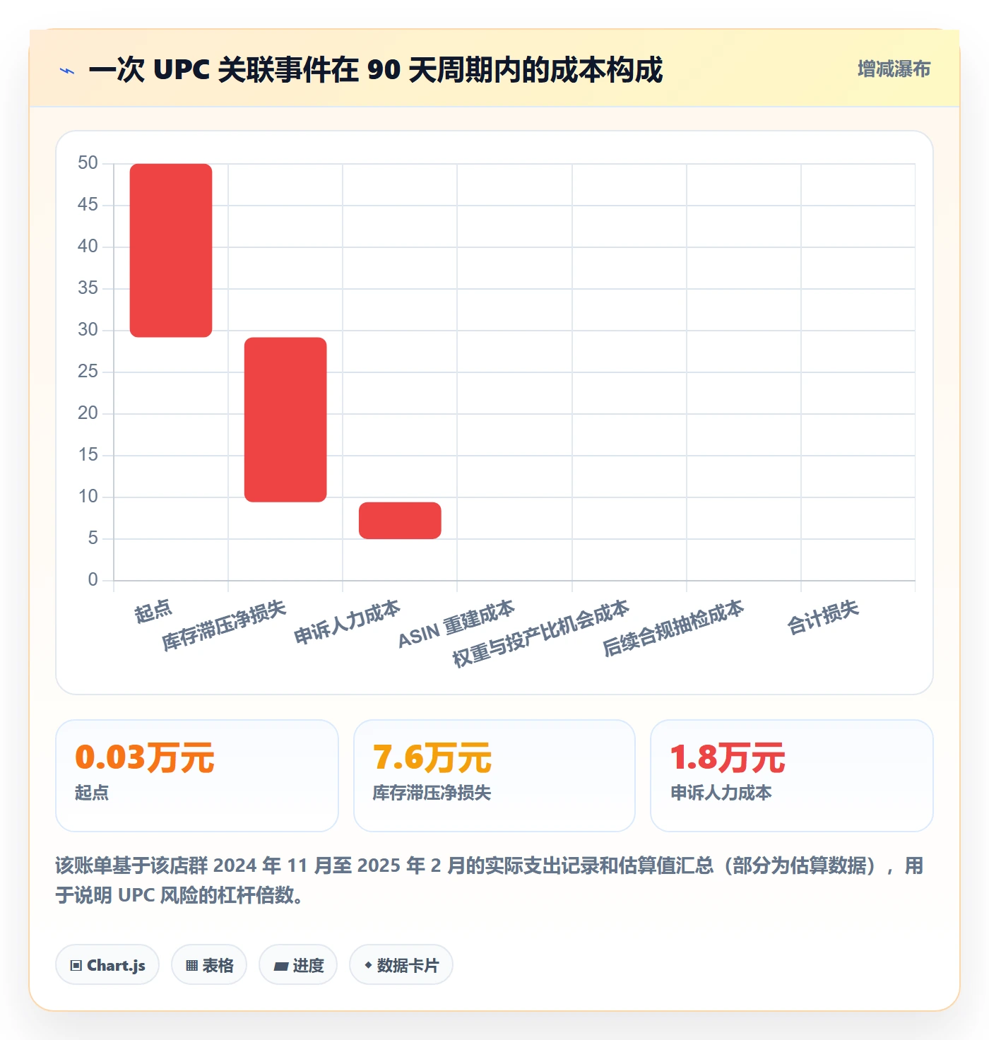 UPC码落地清单：合规风险相关的店群管理事项