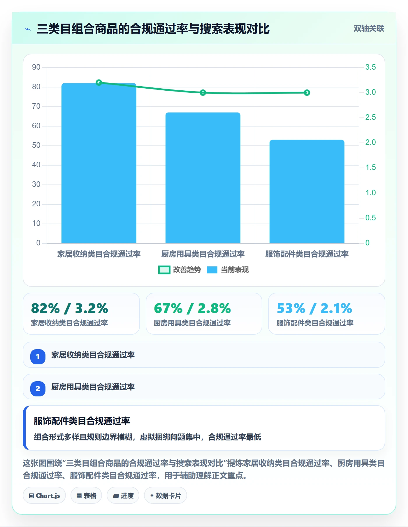 商品分析基础课：组合优化相关的平台规则一次讲透