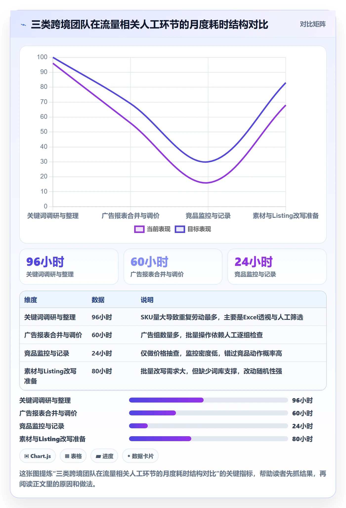跨境电商运营自动化方案：流量获取从哪里开始