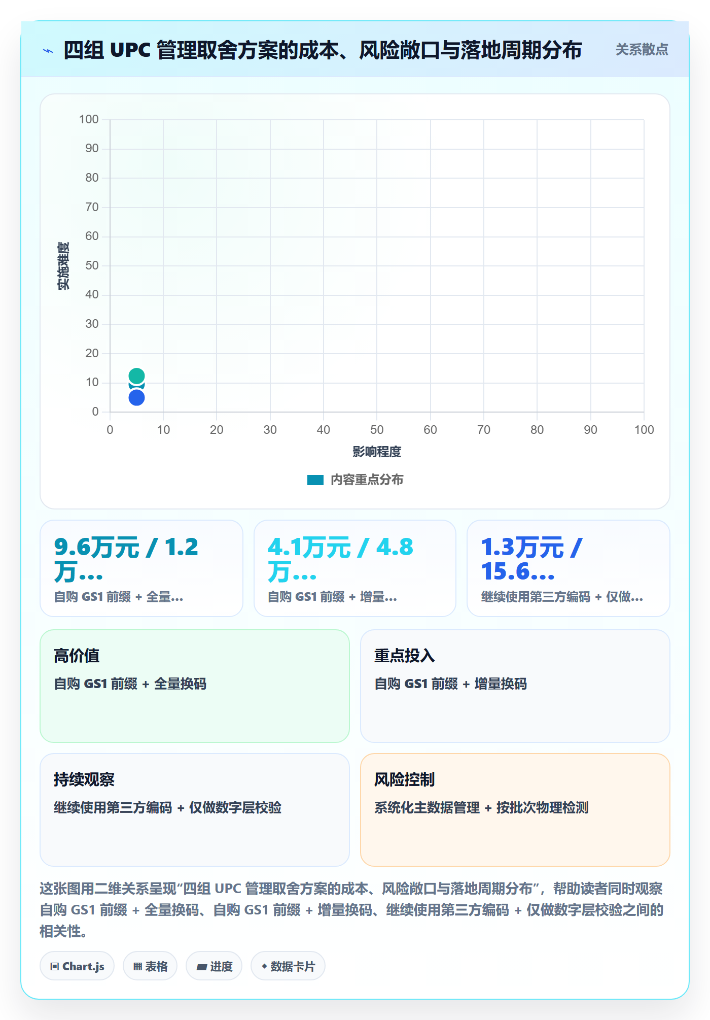 UPC码避坑指南：合规风险环节的供应链协同要注意什么