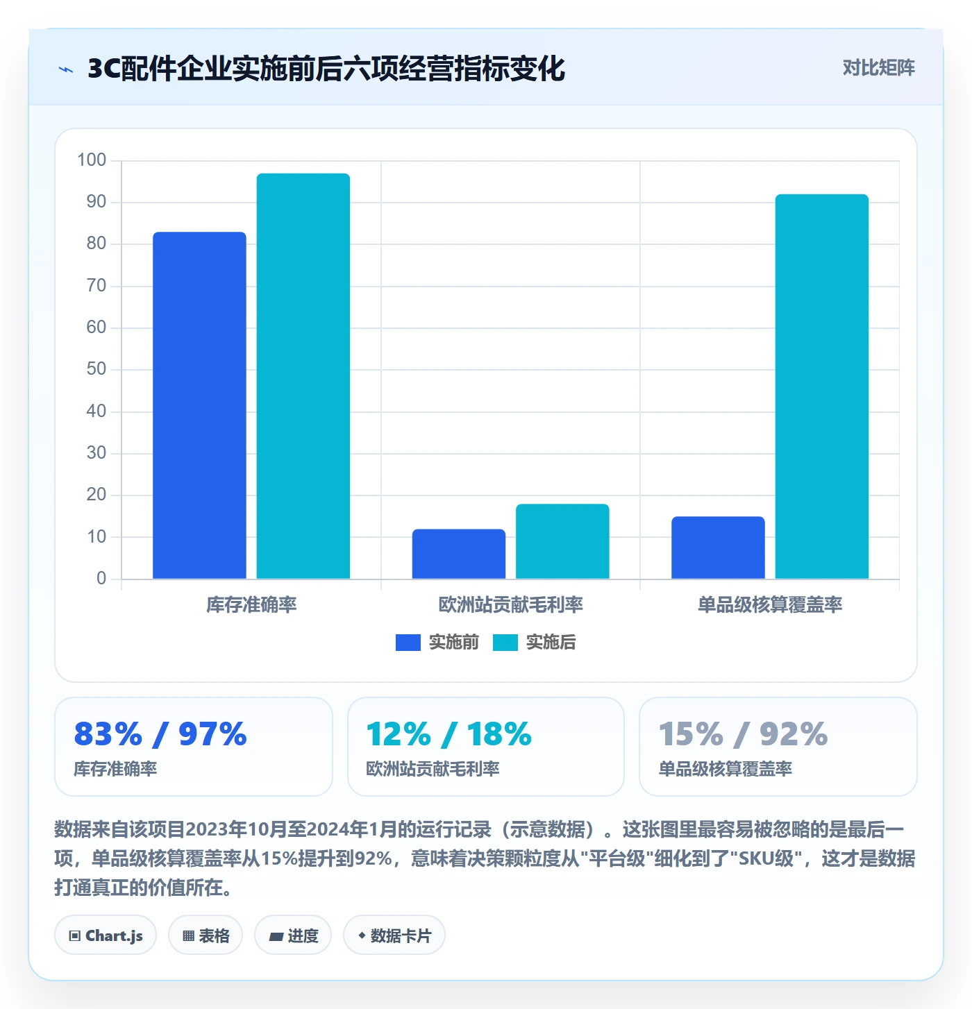 跨境电商一站式服务实施路径：平台入驻如何完成核心功能