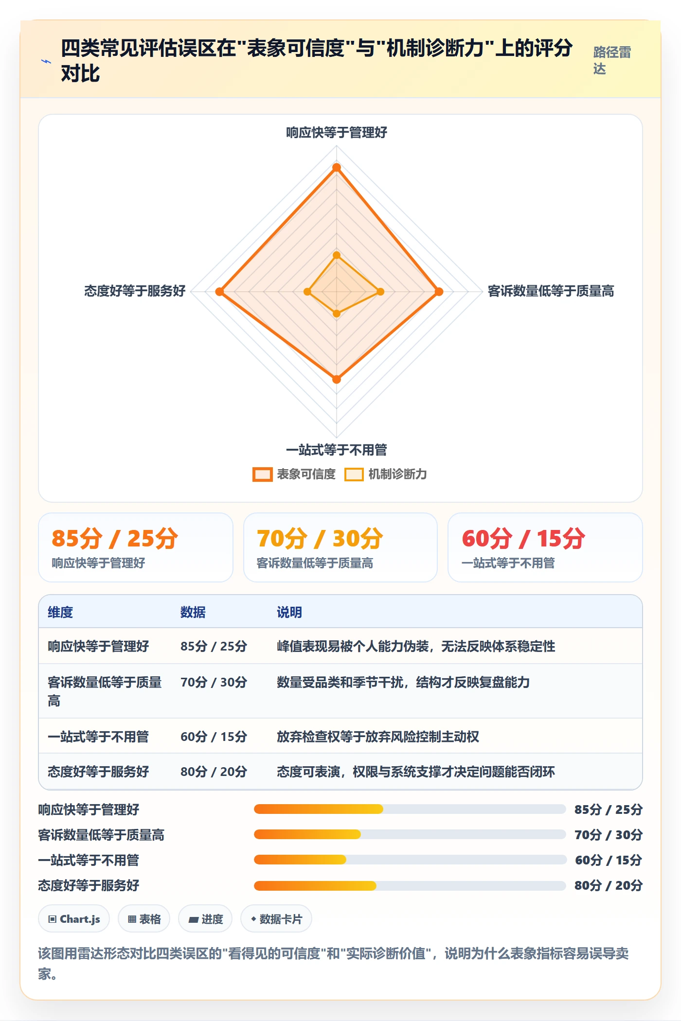 跨境电商一站式服务检查方法：通过售后服务评估日常管理质量