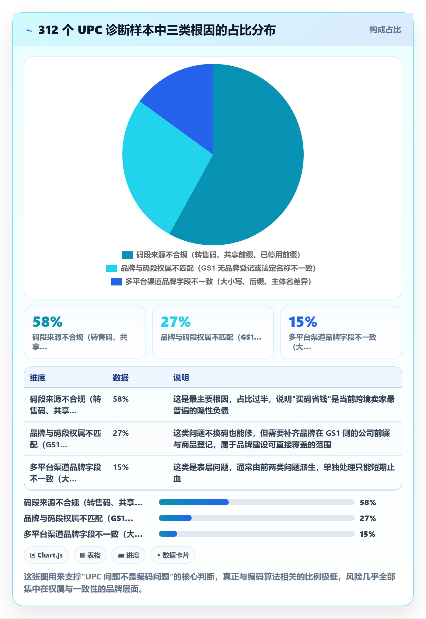 UPC码问题诊断：合规风险如何用品牌建设改进