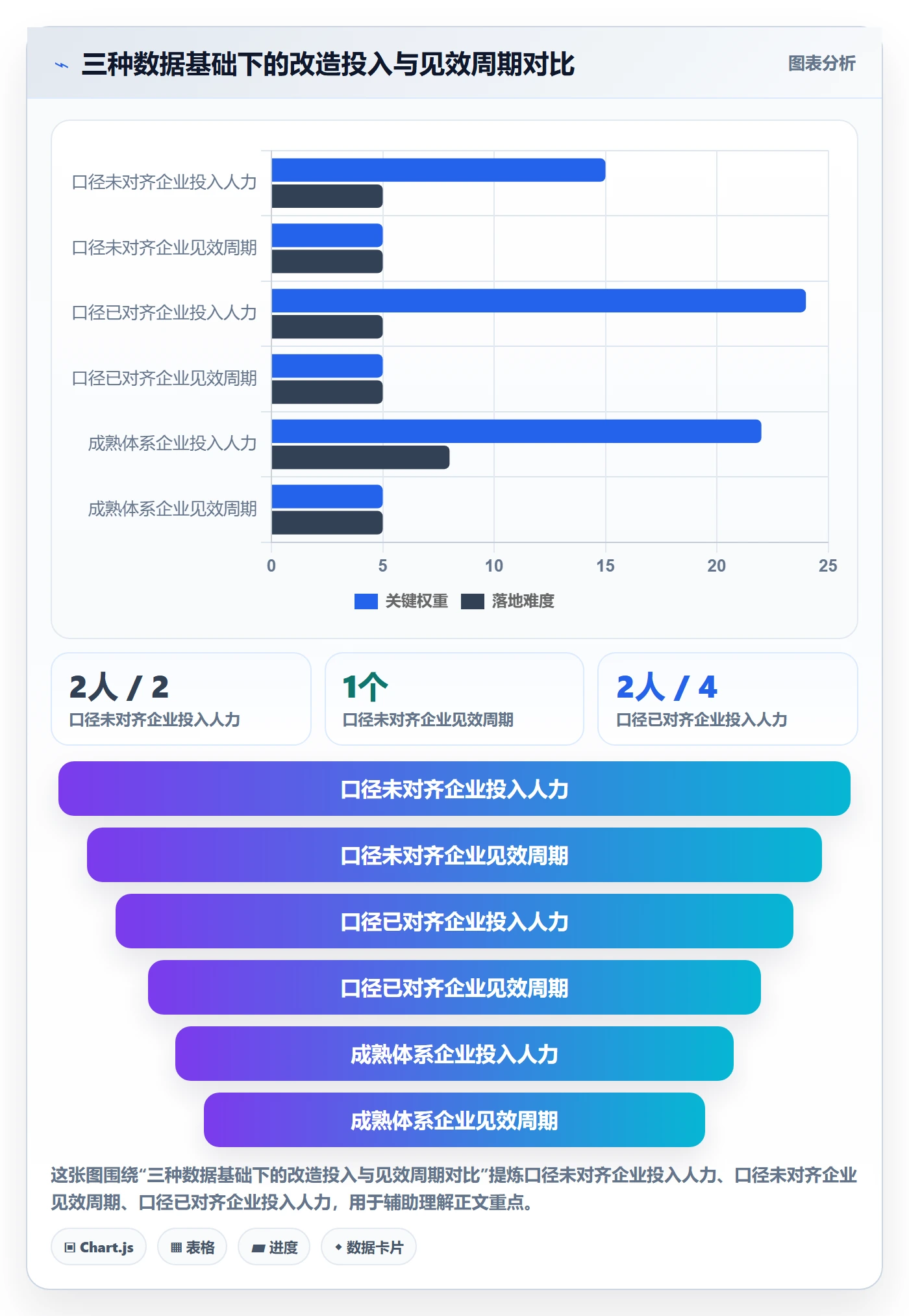 商品分析改造重点：从销量趋势推进供应链协同