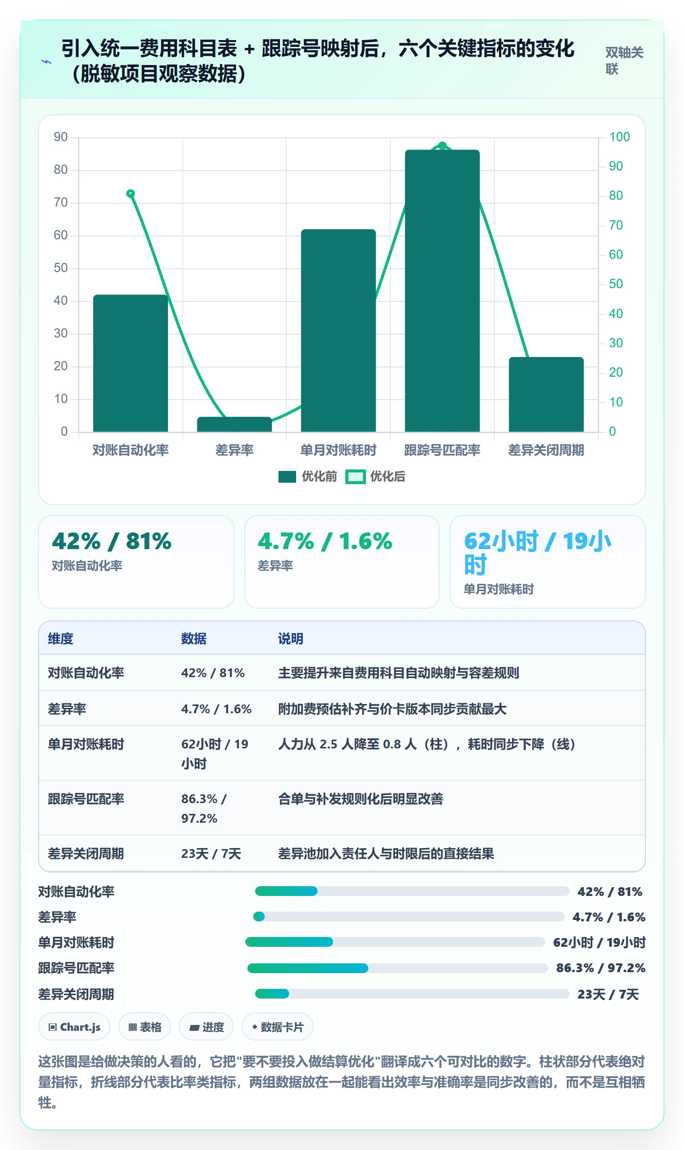 erp跨境电商实践指南：物流对接的支付结算怎样更有效