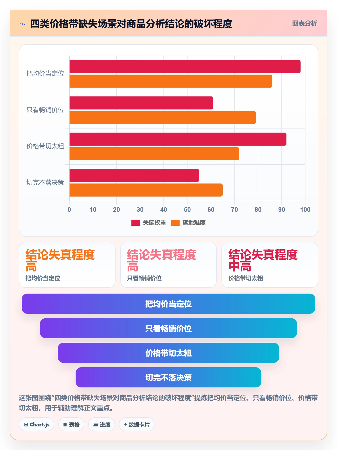 想做好商品分析，先掌握市场调研中的价格带