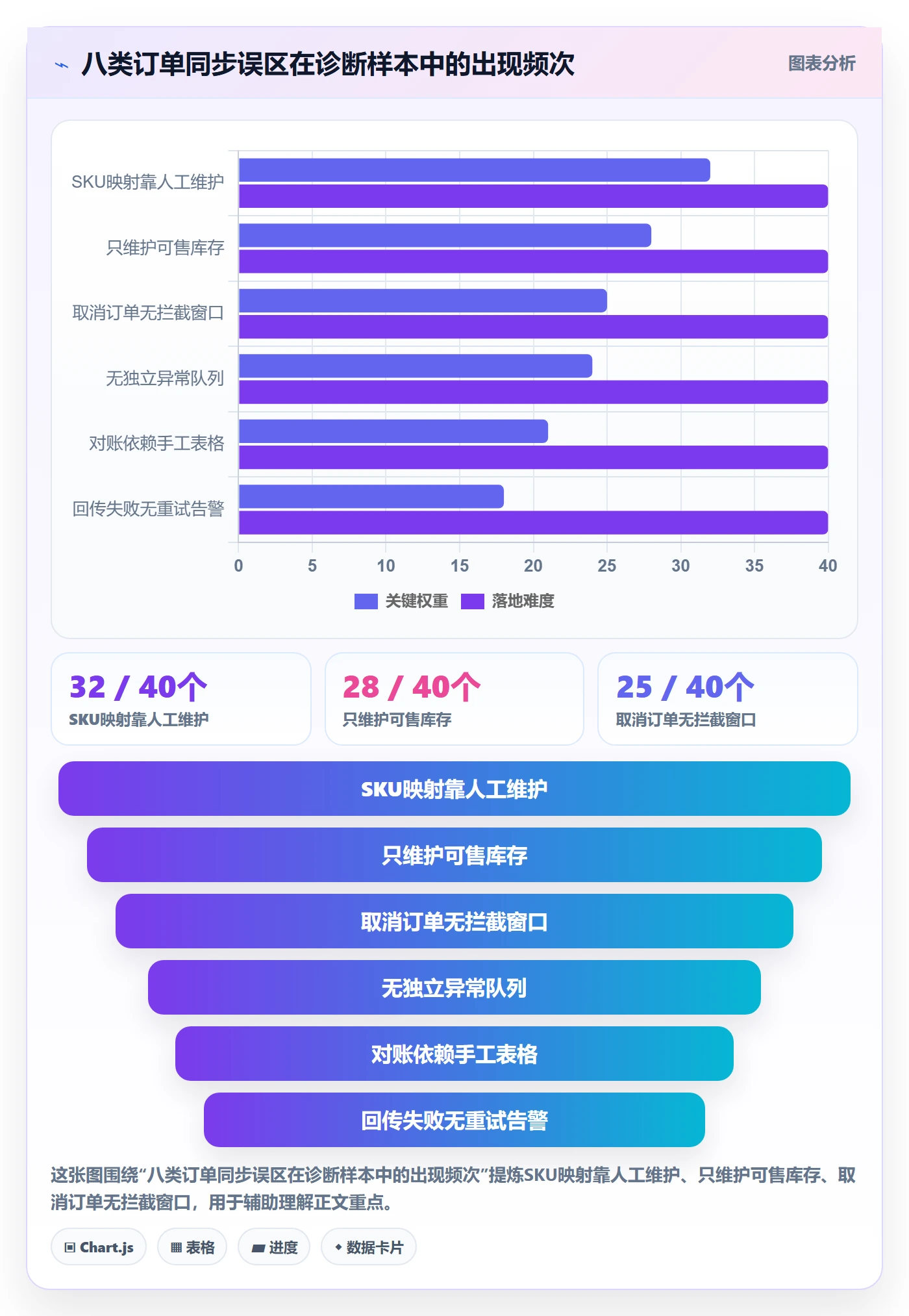 erp跨境电商实用方法：围绕订单同步建立海外仓管理