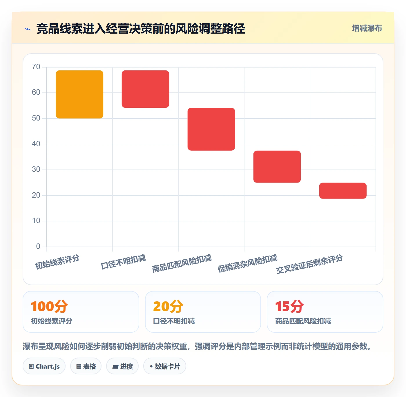 电商数据查询网站检查方法：通过竞品数据评估精细化运营质量