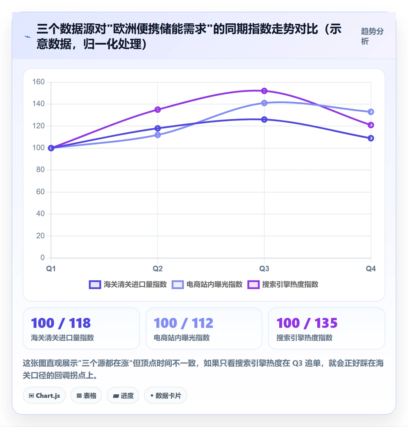 外贸数据分析平台问题诊断：市场趋势如何用工具对比改进