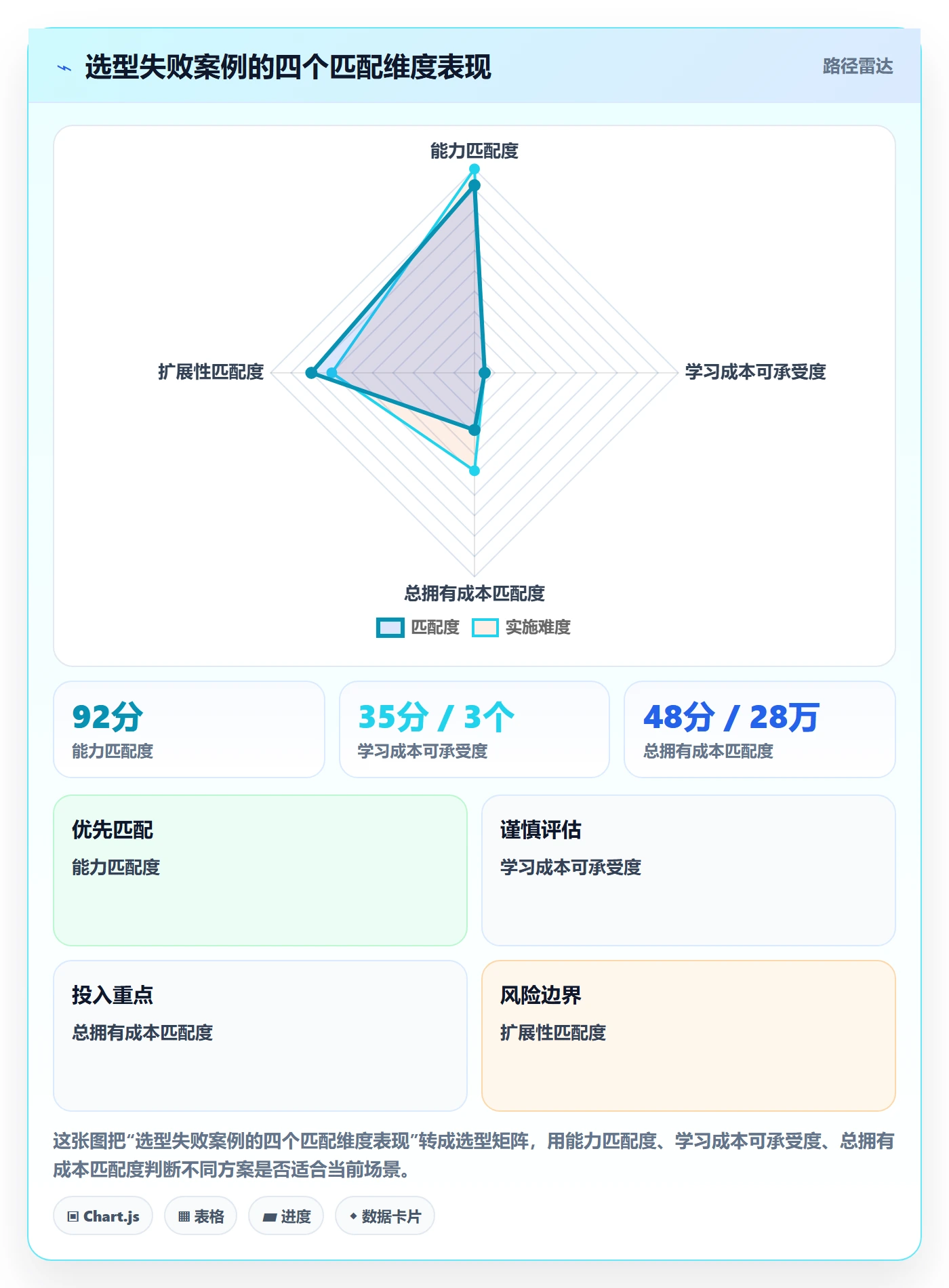 商品分析管理要点：组合优化的工具对比如何设计