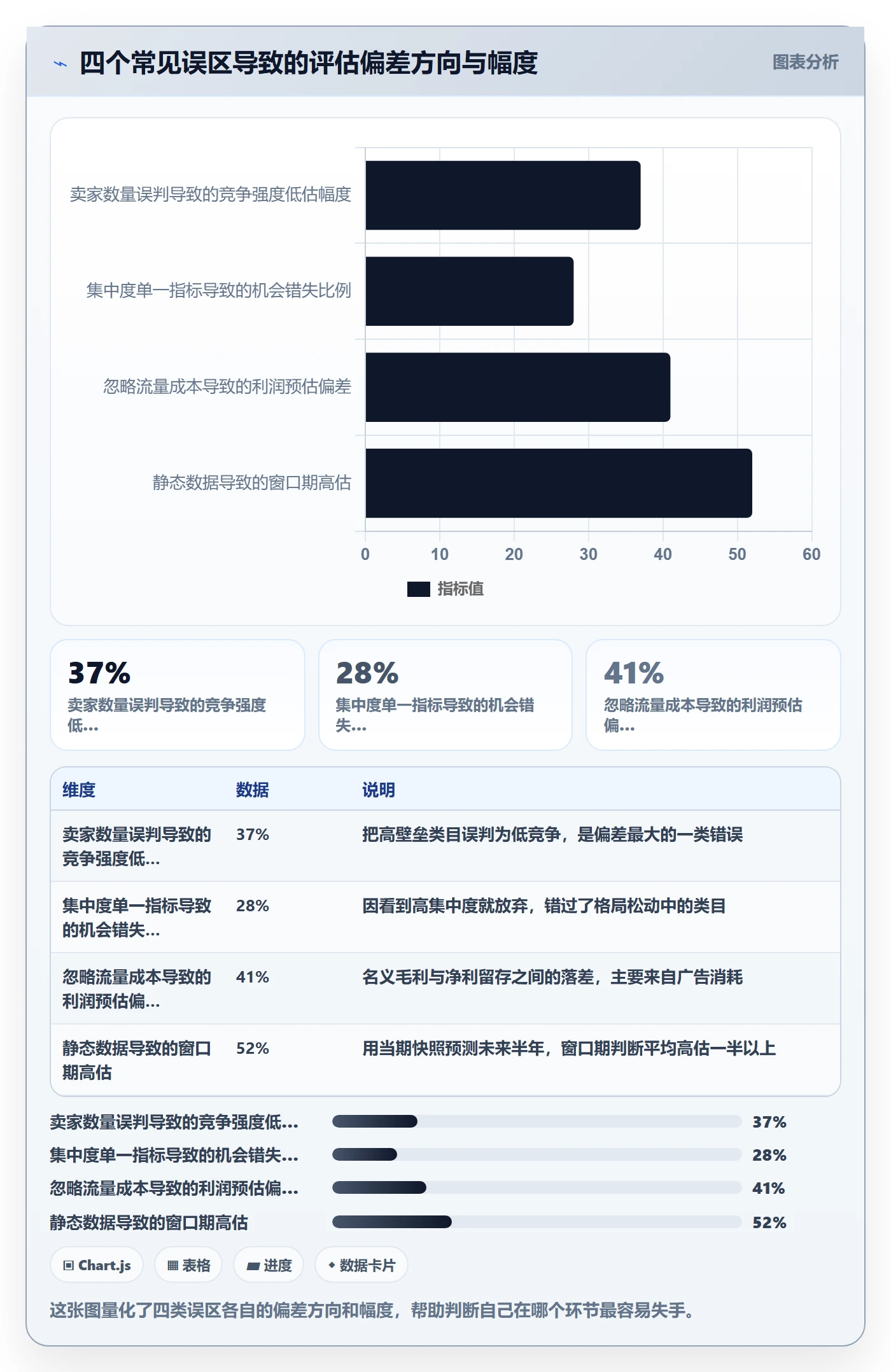 商品分析选择标准：竞争强度维度如何评估选型方法