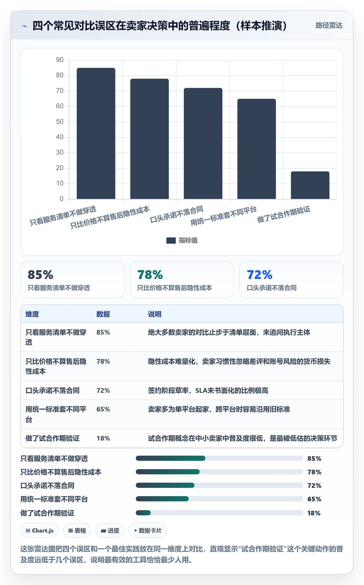 跨境电商一站式服务决策指南：用工具对比判断售后服务方案