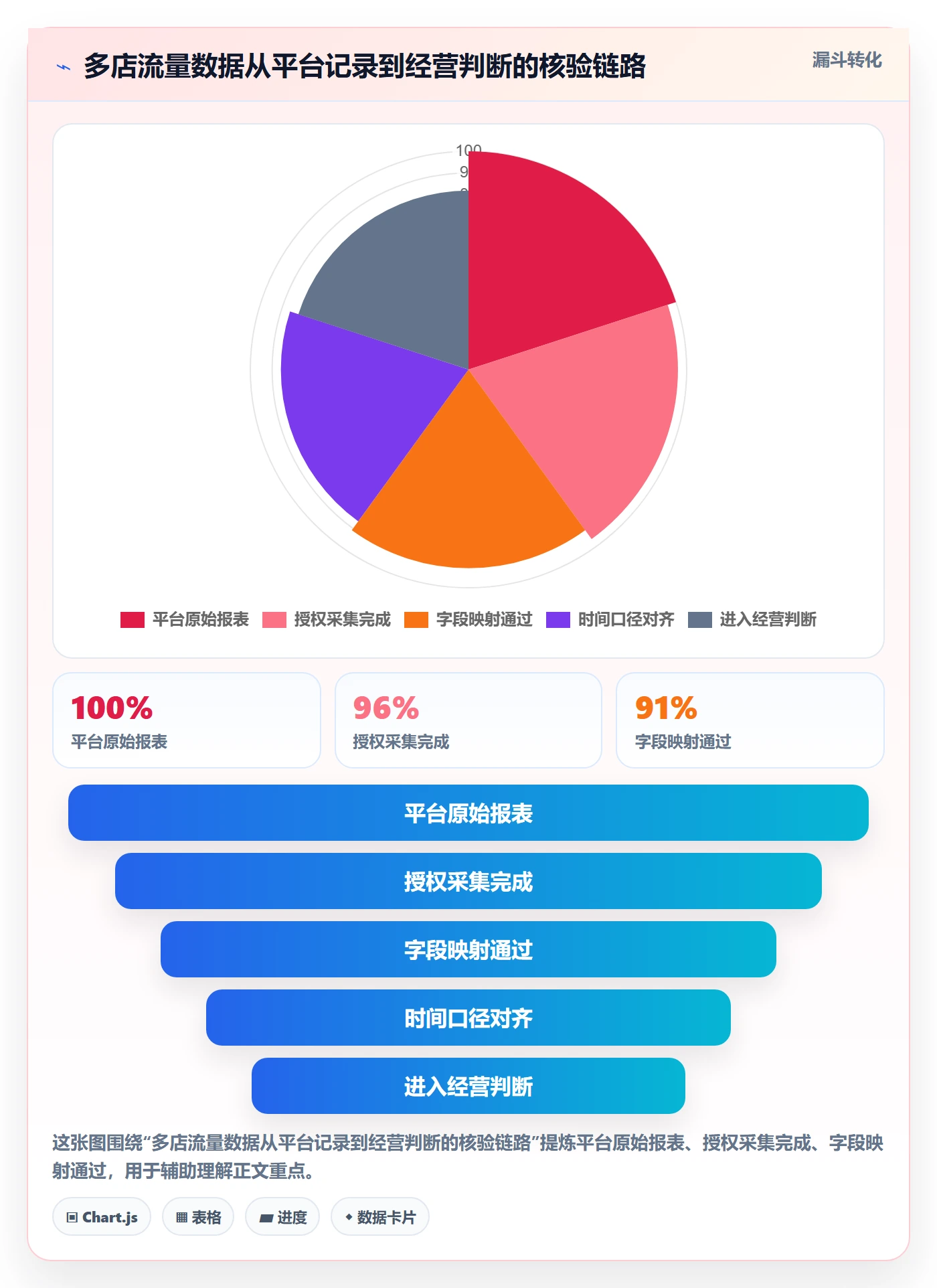 电商数据查询网站场景解析：流量分析中的多店经营怎么处理