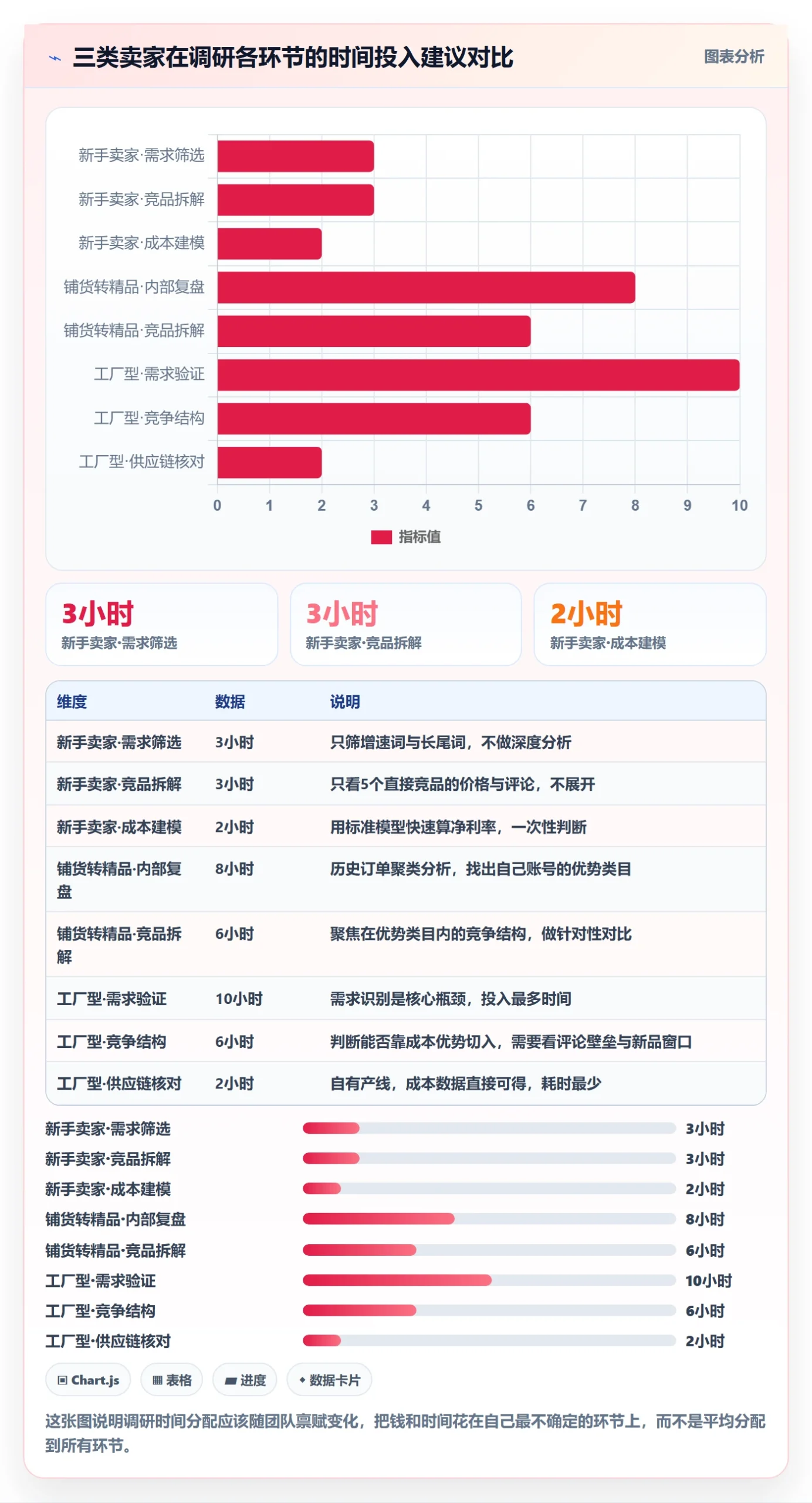 跨境电商运营实施路径：选品上新如何完成市场调研