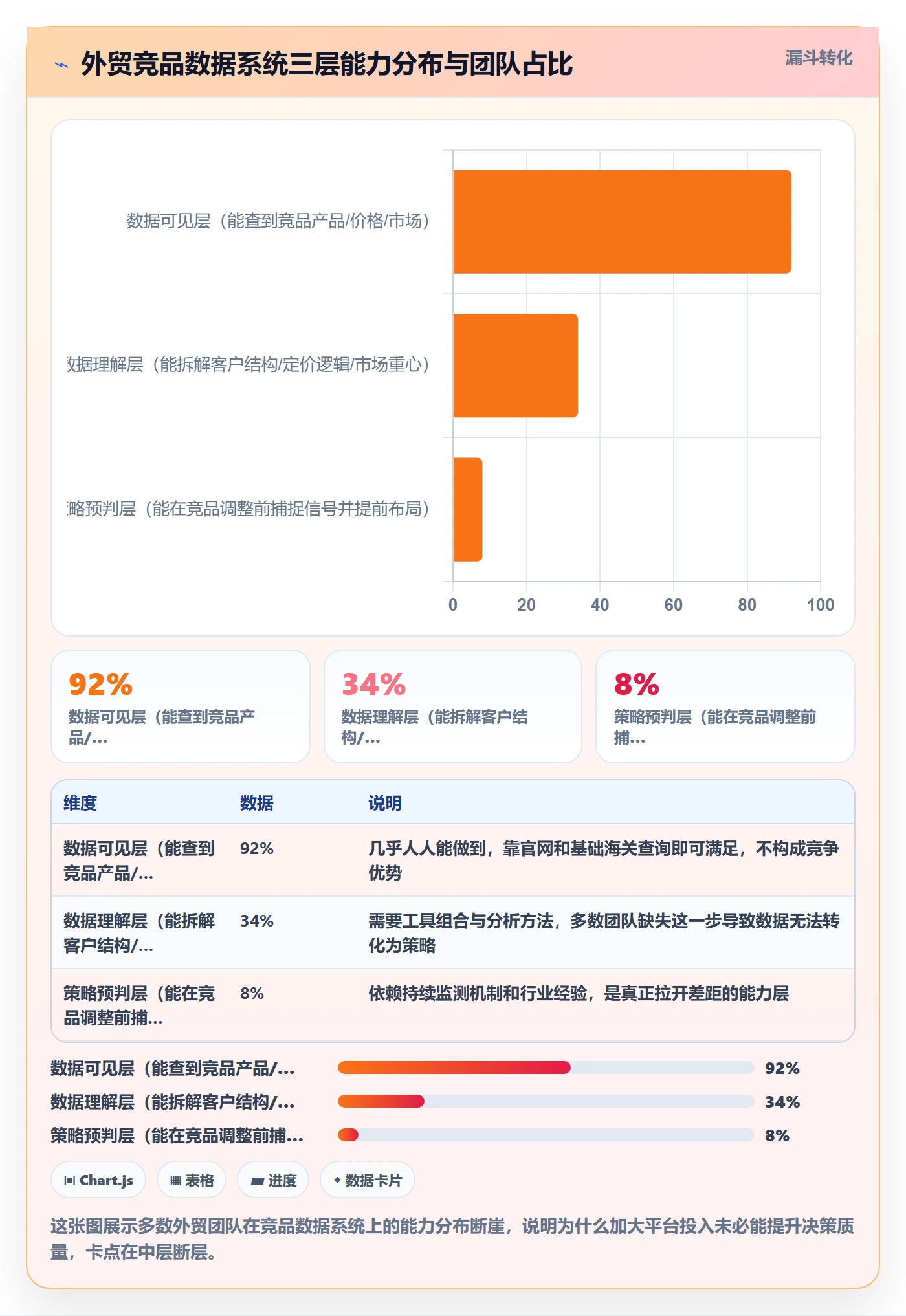 外贸数据分析平台实用方法：围绕竞争对手建立系统搭建