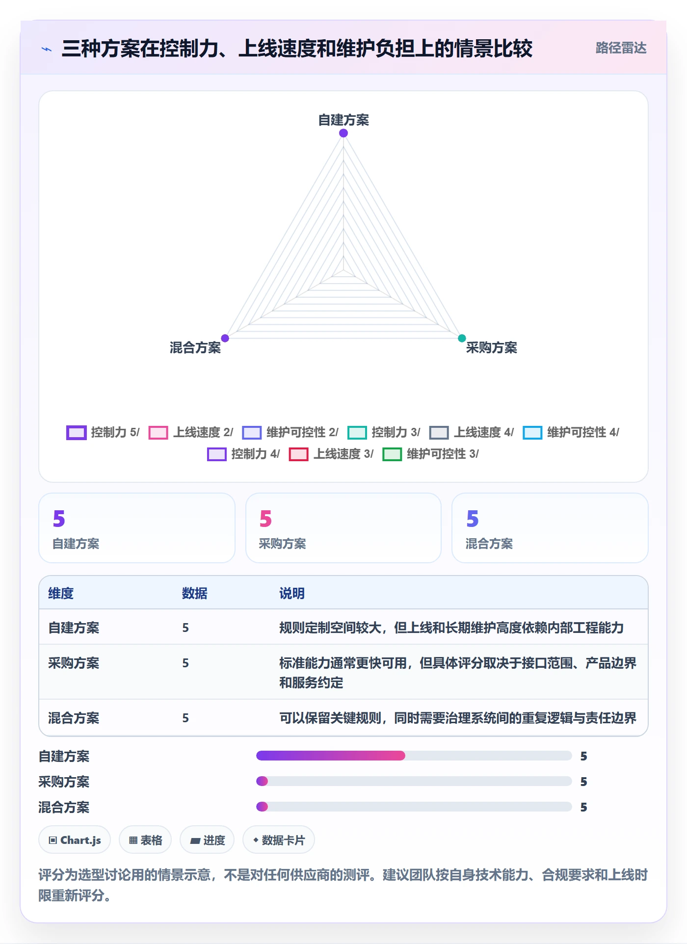 跨境电商选择标准：品牌增长维度如何评估自动化方案