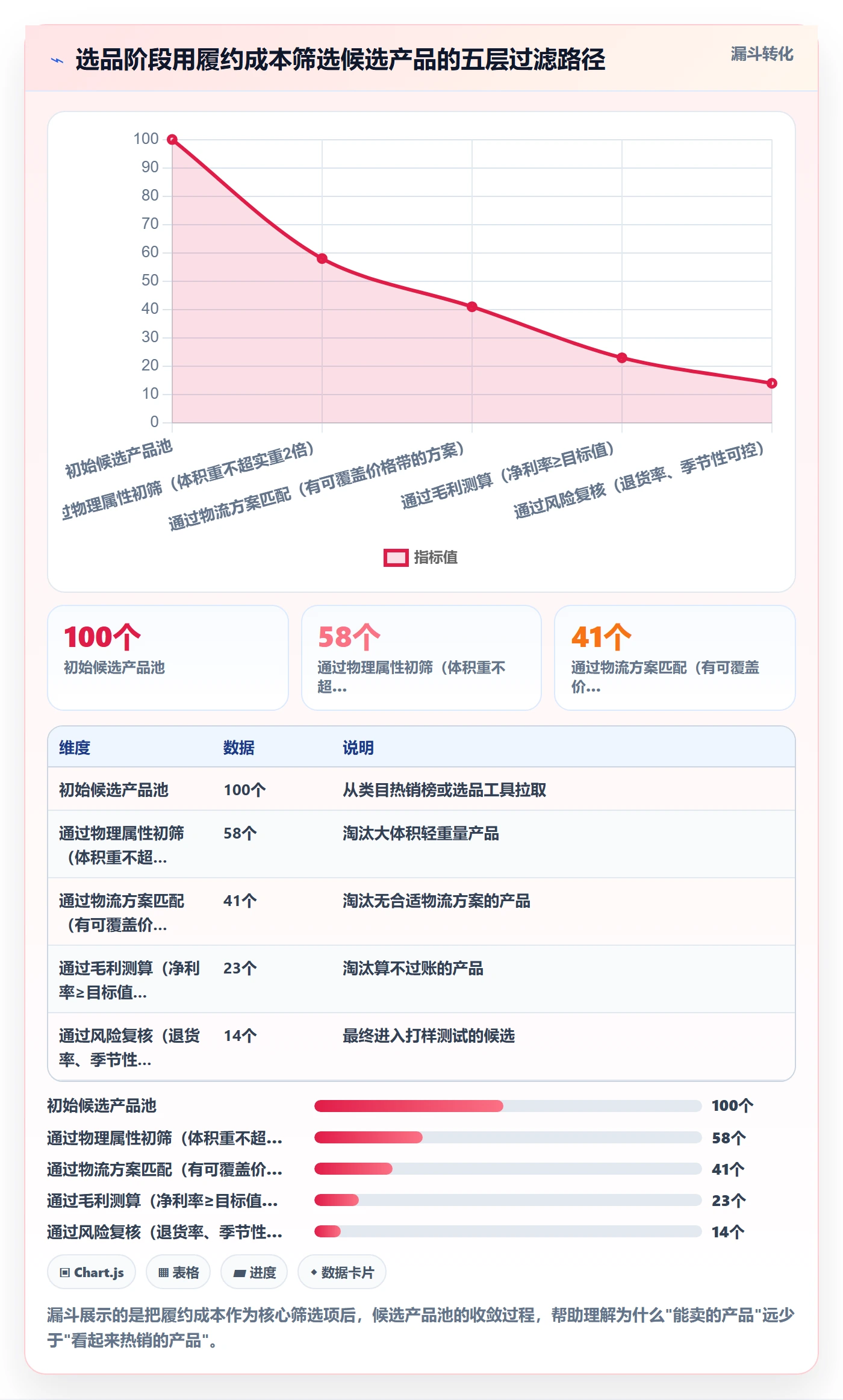 商品分析工作指南：用跨境物流解决价格带问题